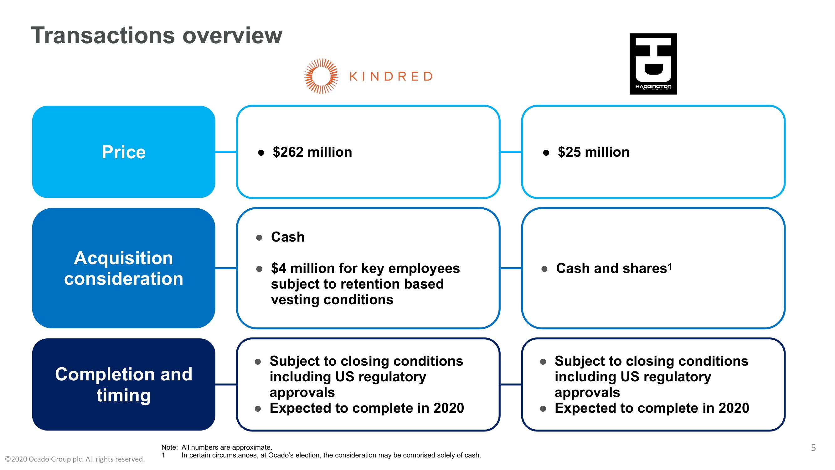 Ocado Mergers and Acquisitions Presentation Deck slide image #5