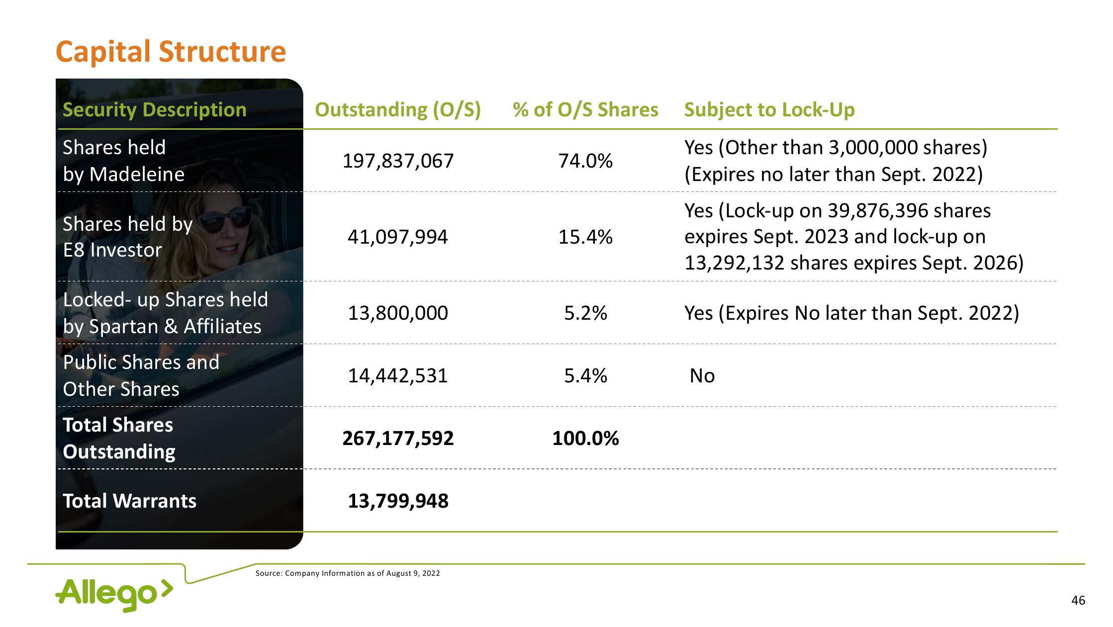 Allego Investor Presentation Deck slide image #46