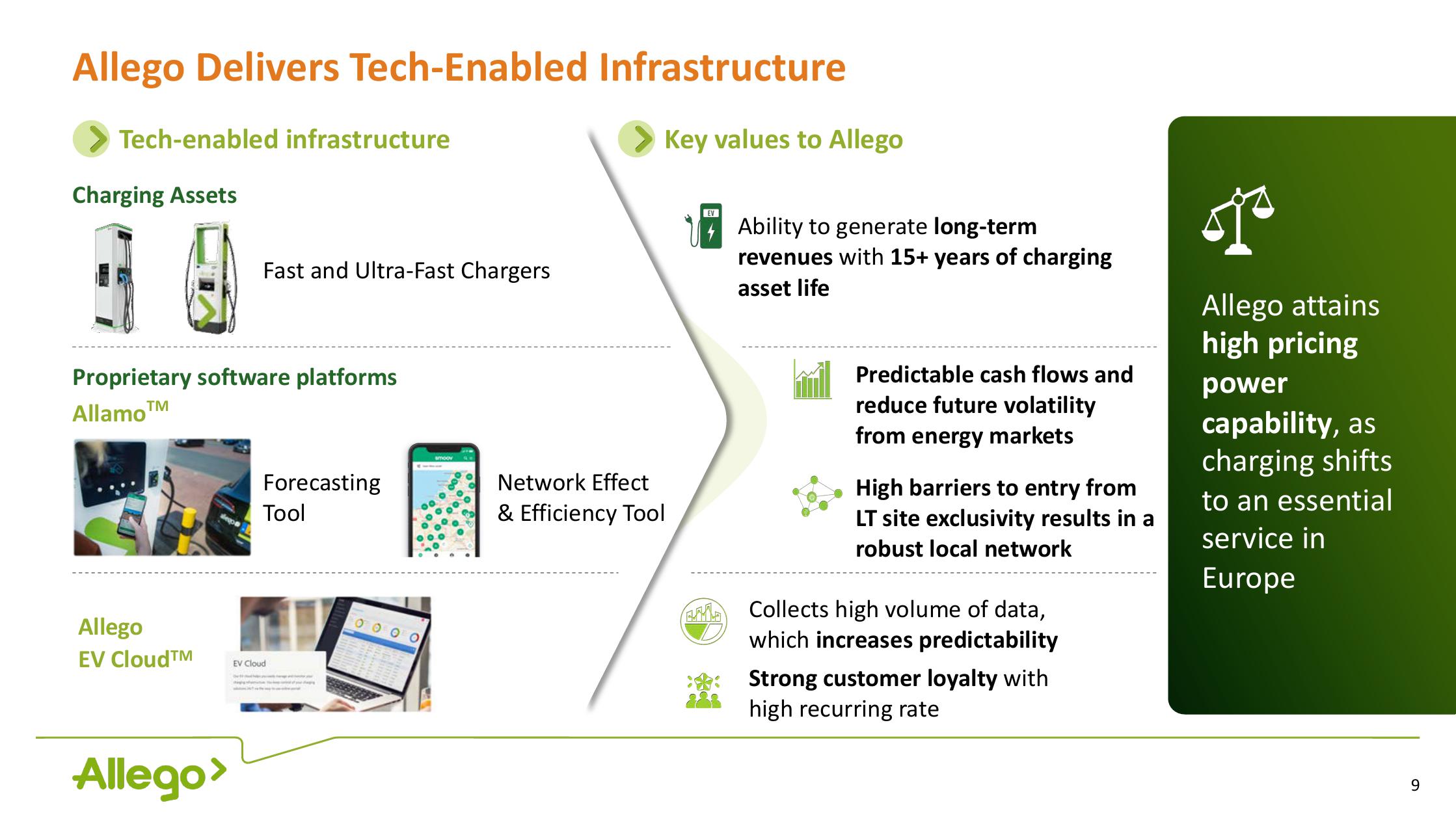 Allego Investor Presentation Deck slide image #9