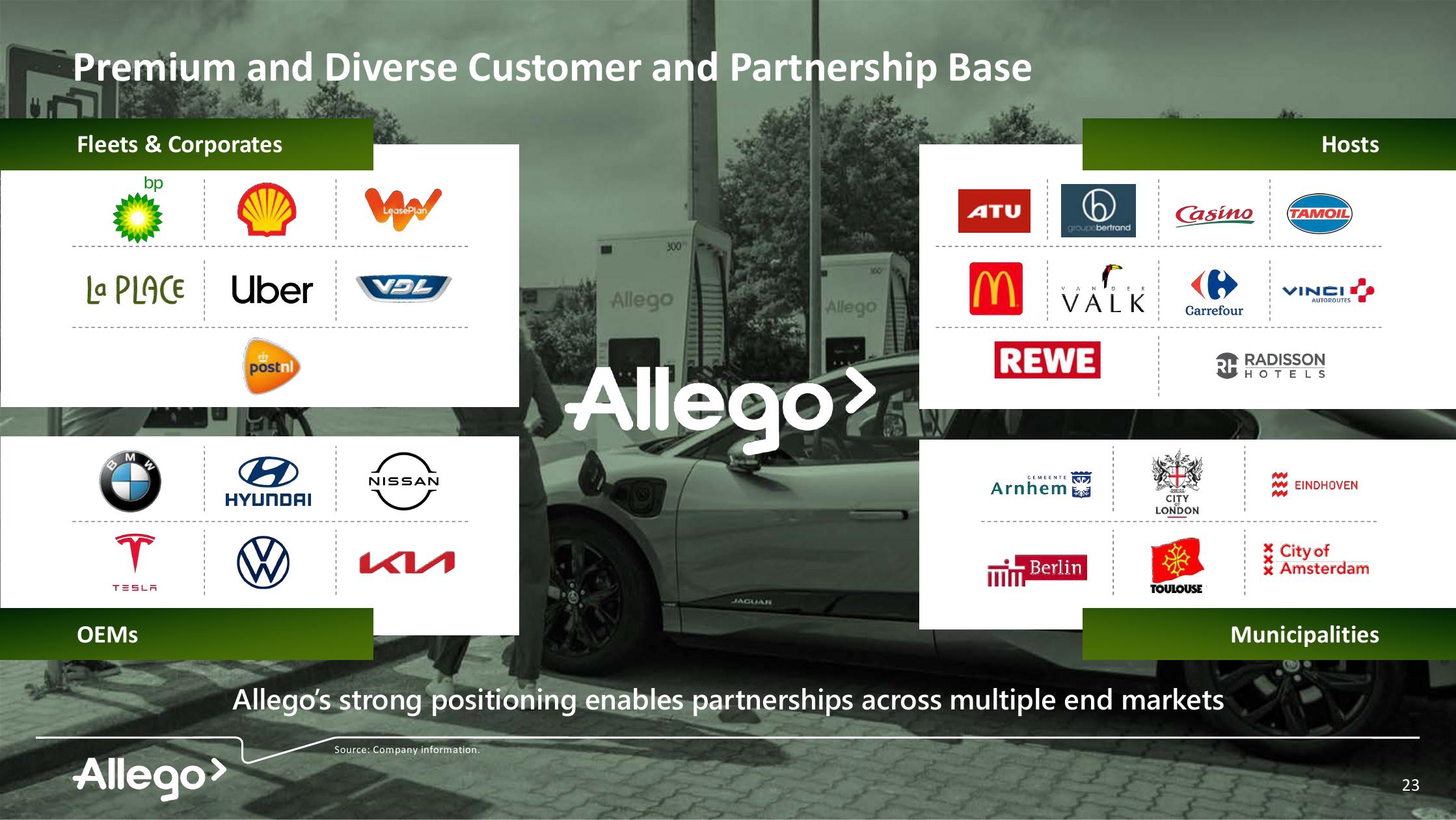 Allego Investor Presentation Deck slide image #23