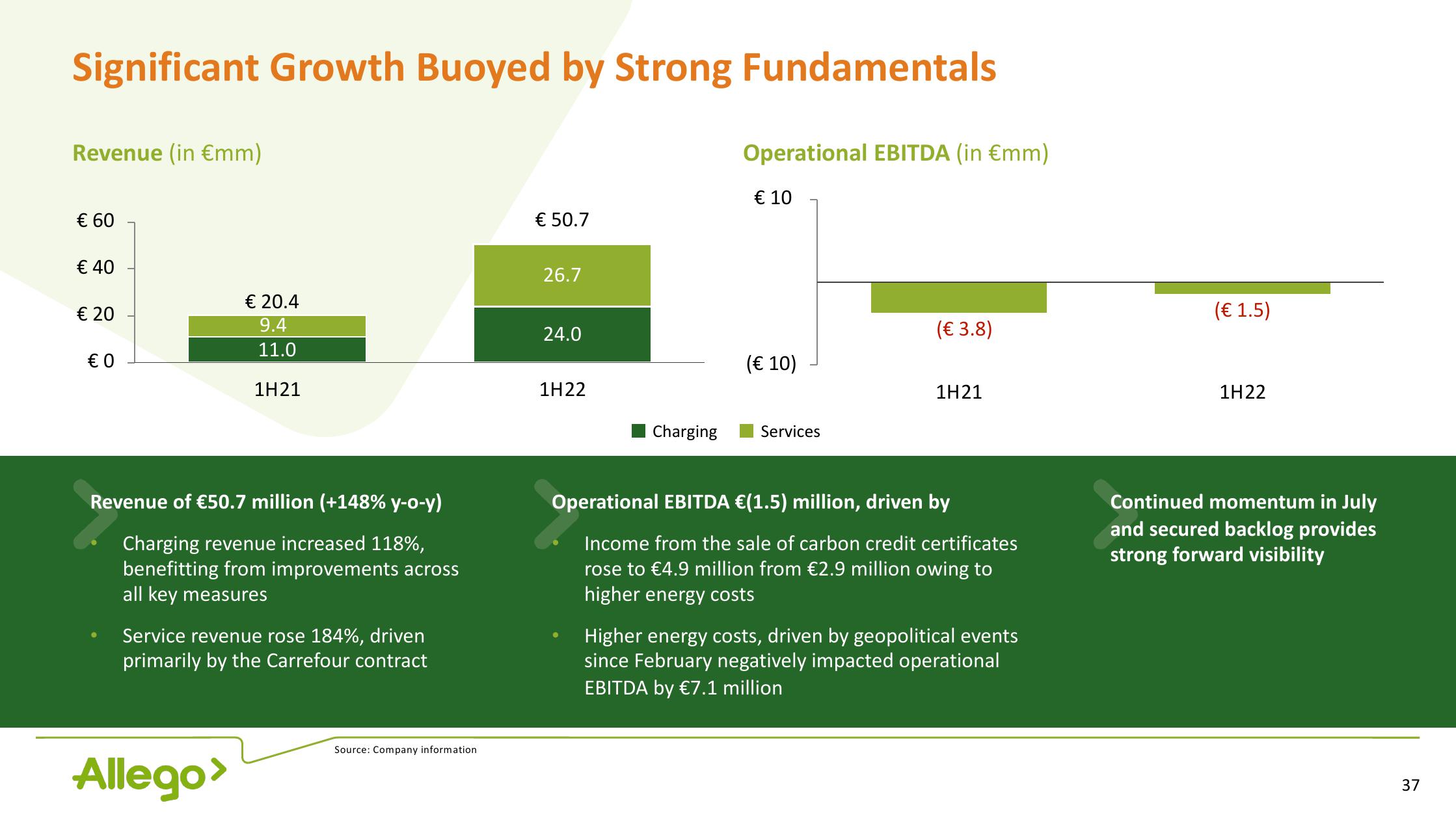 Allego Investor Presentation Deck slide image #37