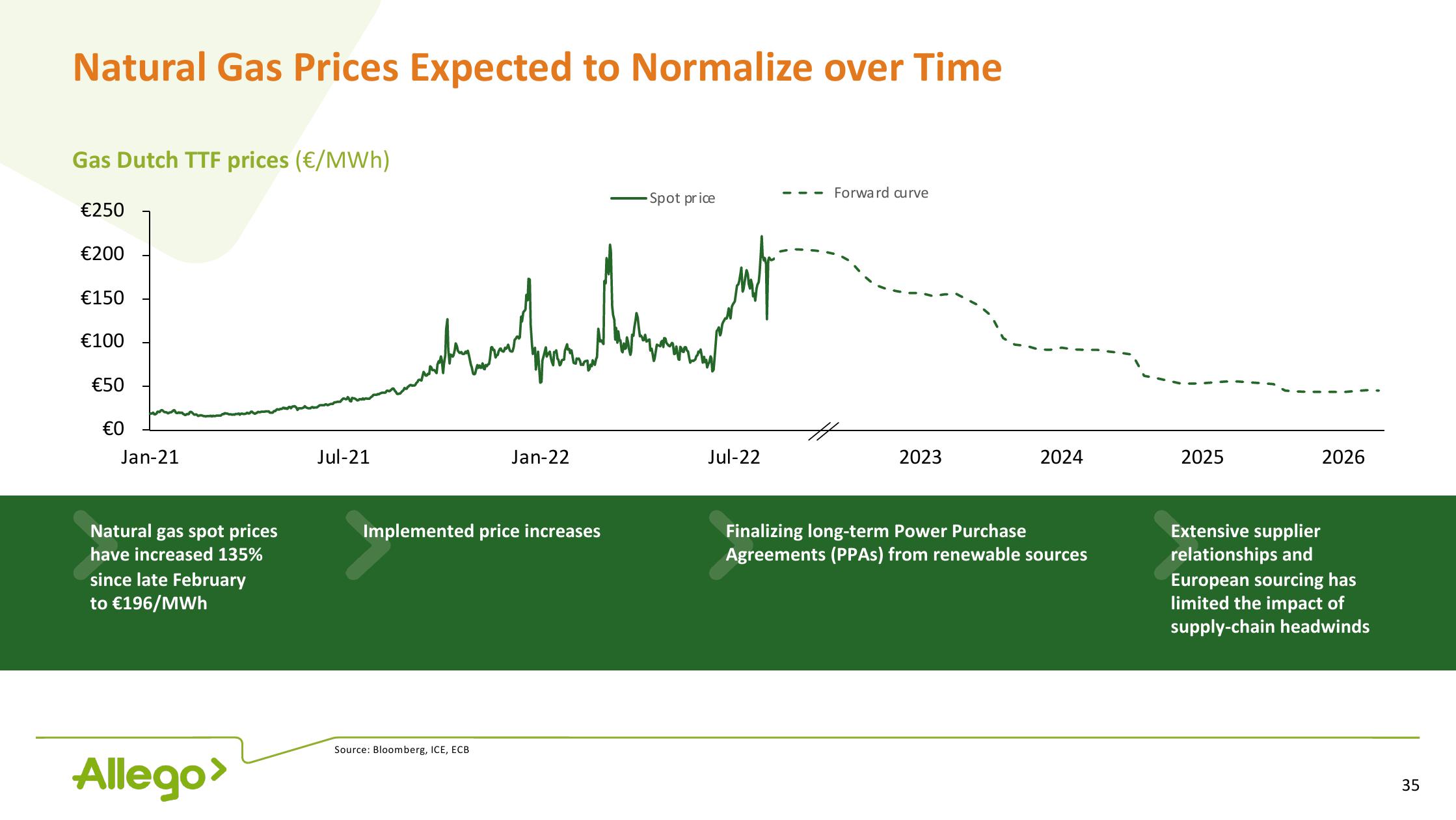 Allego Investor Presentation Deck slide image #35