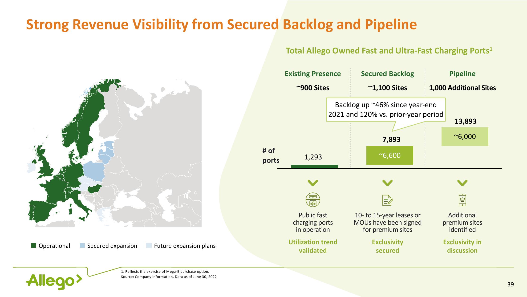 Allego Investor Presentation Deck slide image #39