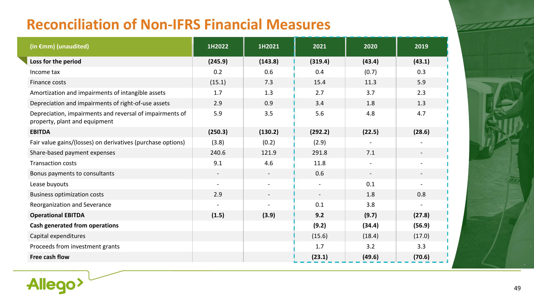 Allego Investor Presentation Deck slide image #49