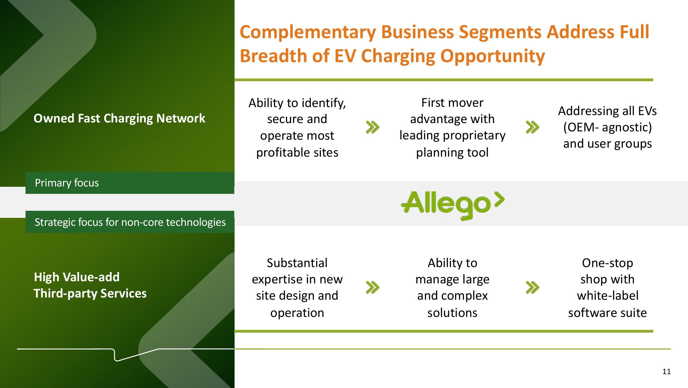 Allego Investor Presentation Deck slide image #11