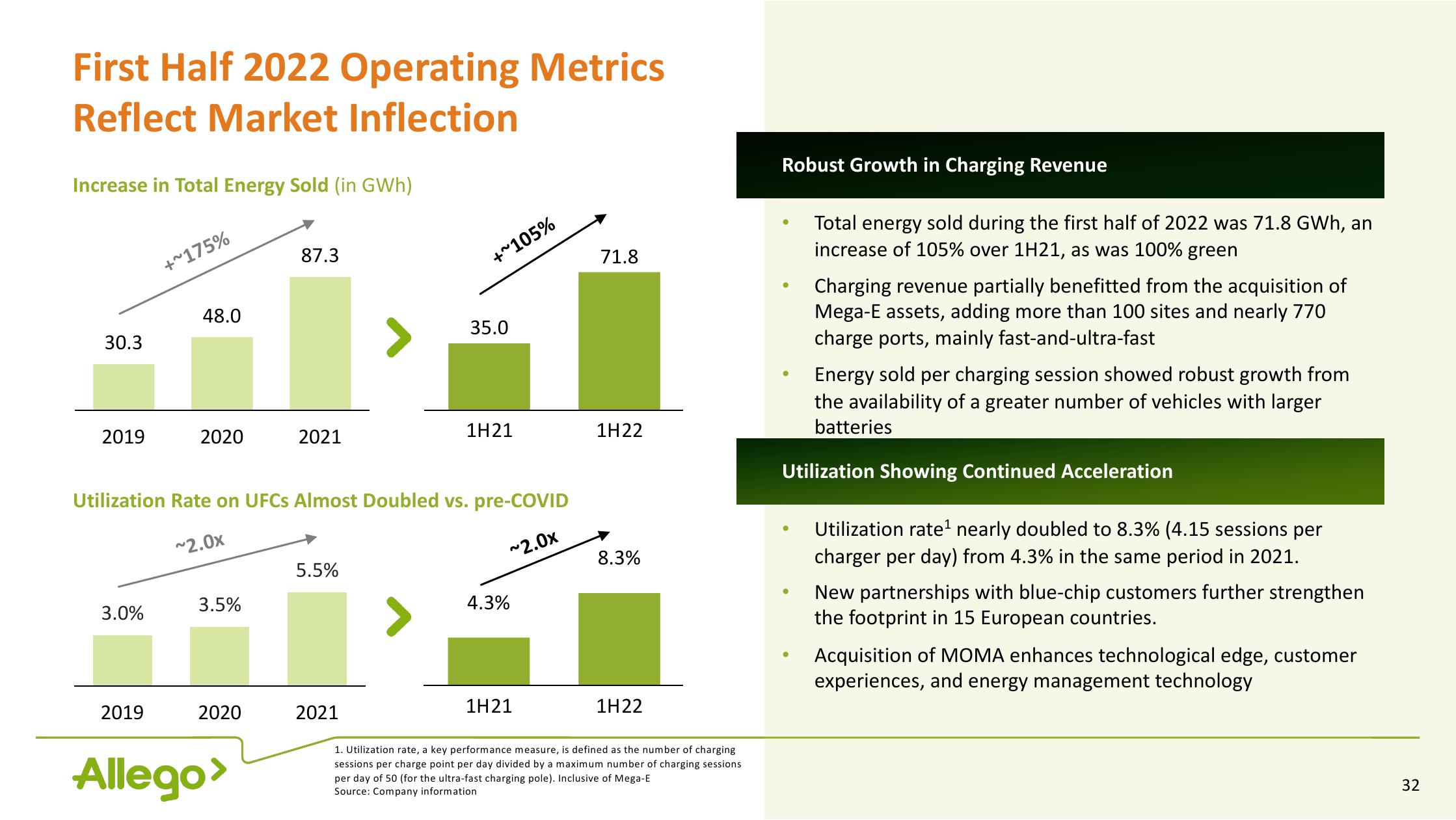 Allego Investor Presentation Deck slide image #32