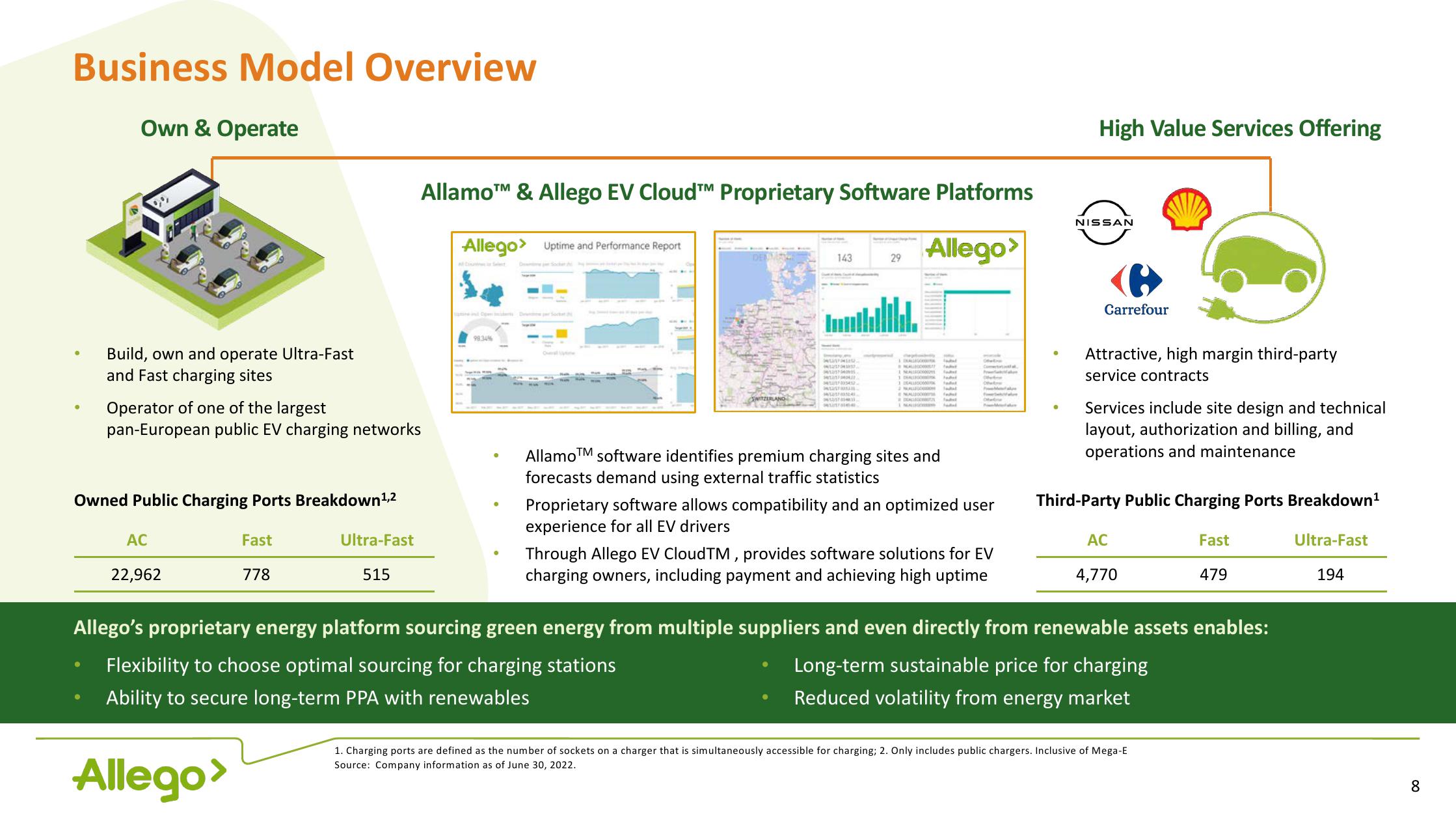 Allego Investor Presentation Deck slide image #8