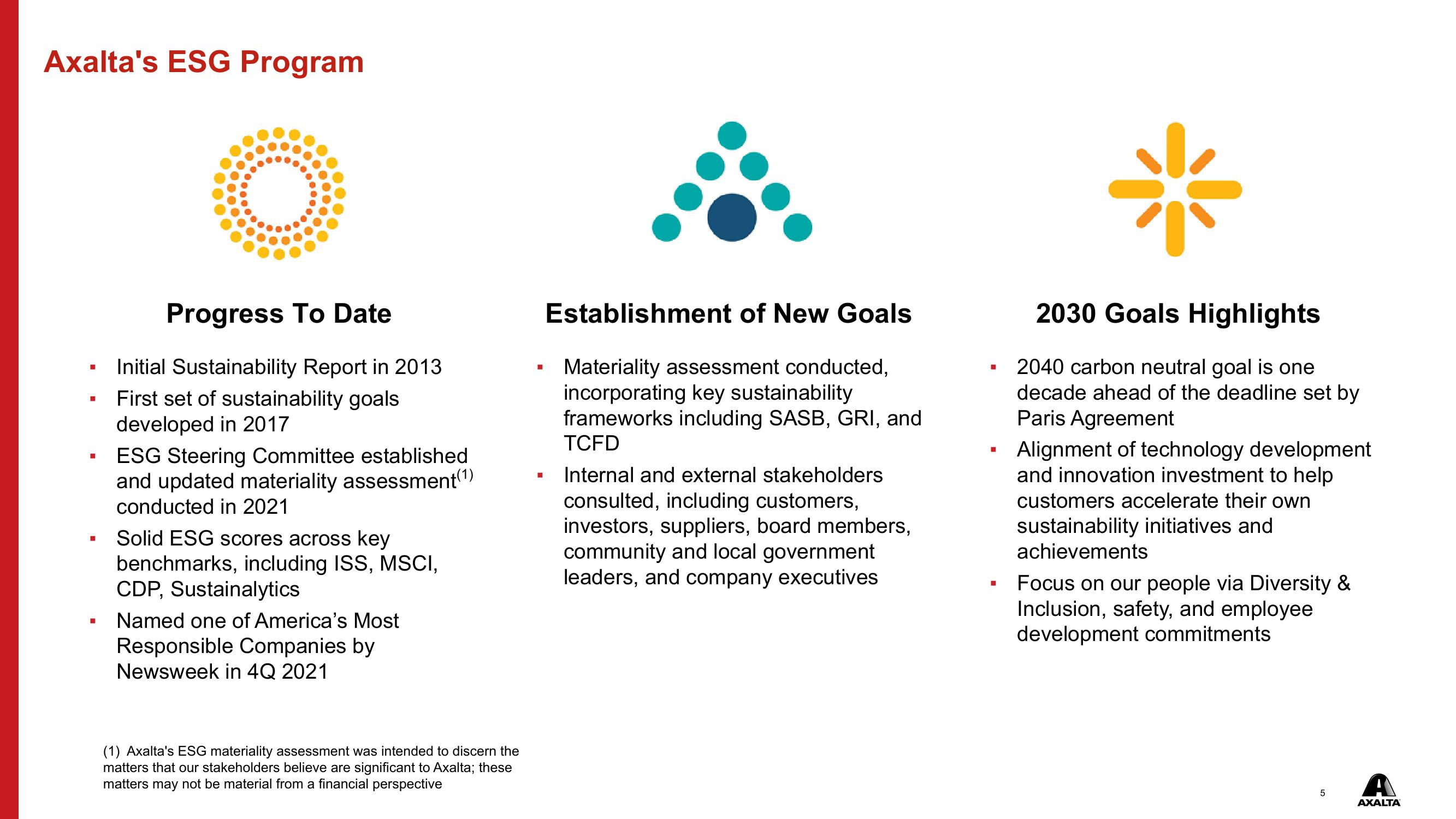 Q4 & FY 2021 Financial Results slide image #5