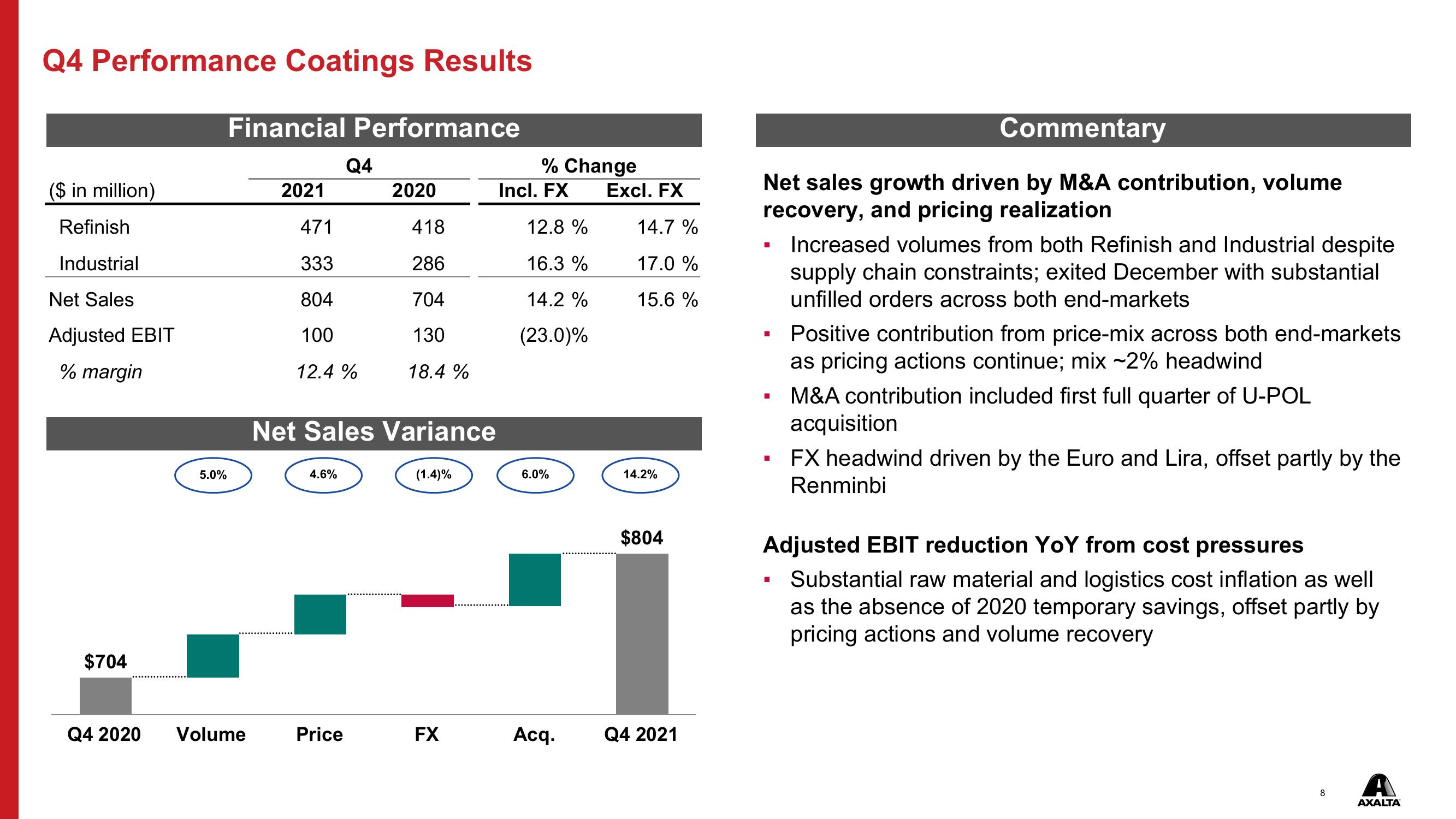 Q4 & FY 2021 Financial Results slide image #8