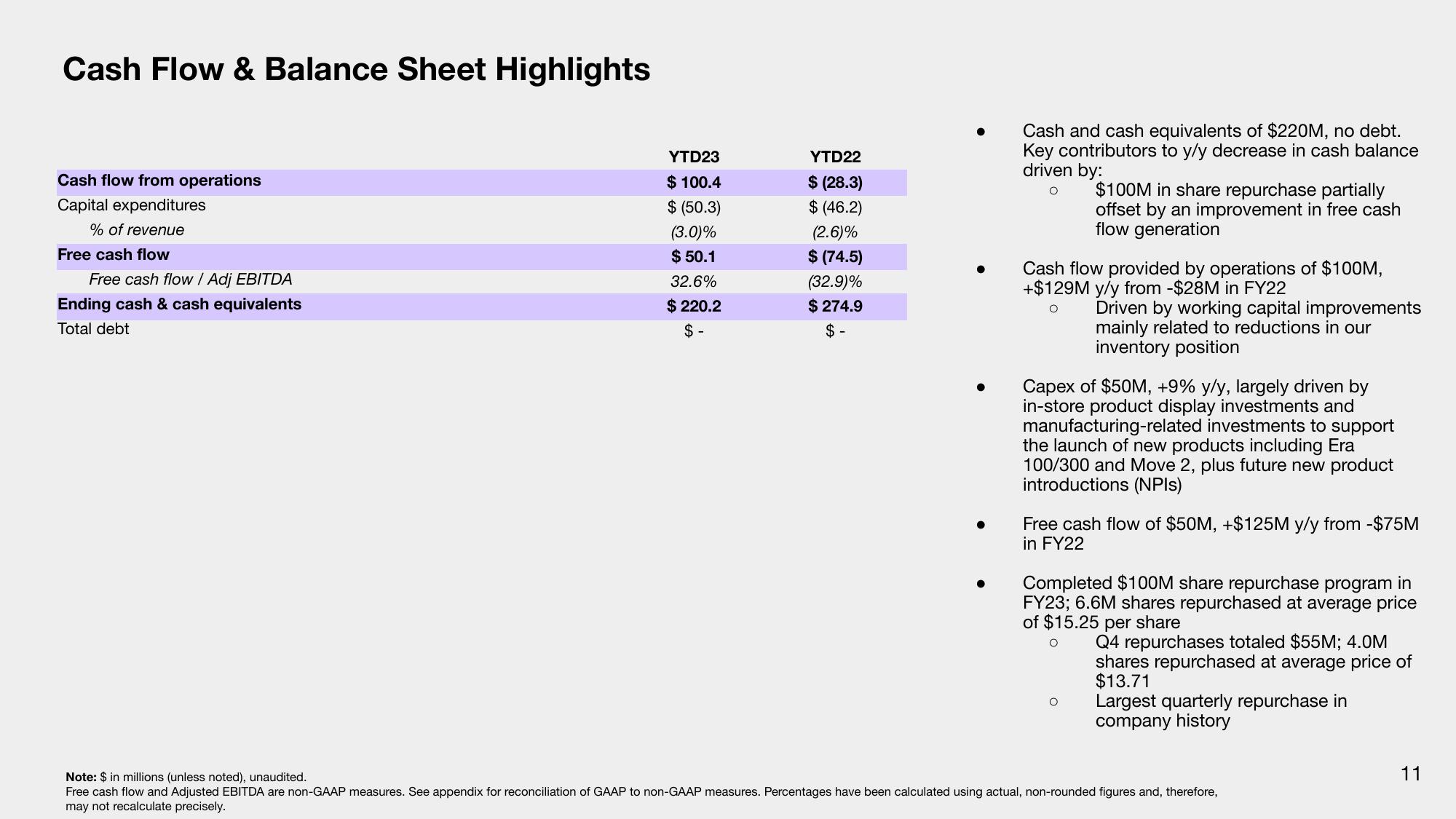 Q4 & Fiscal Year 2023 Financial Results slide image #11