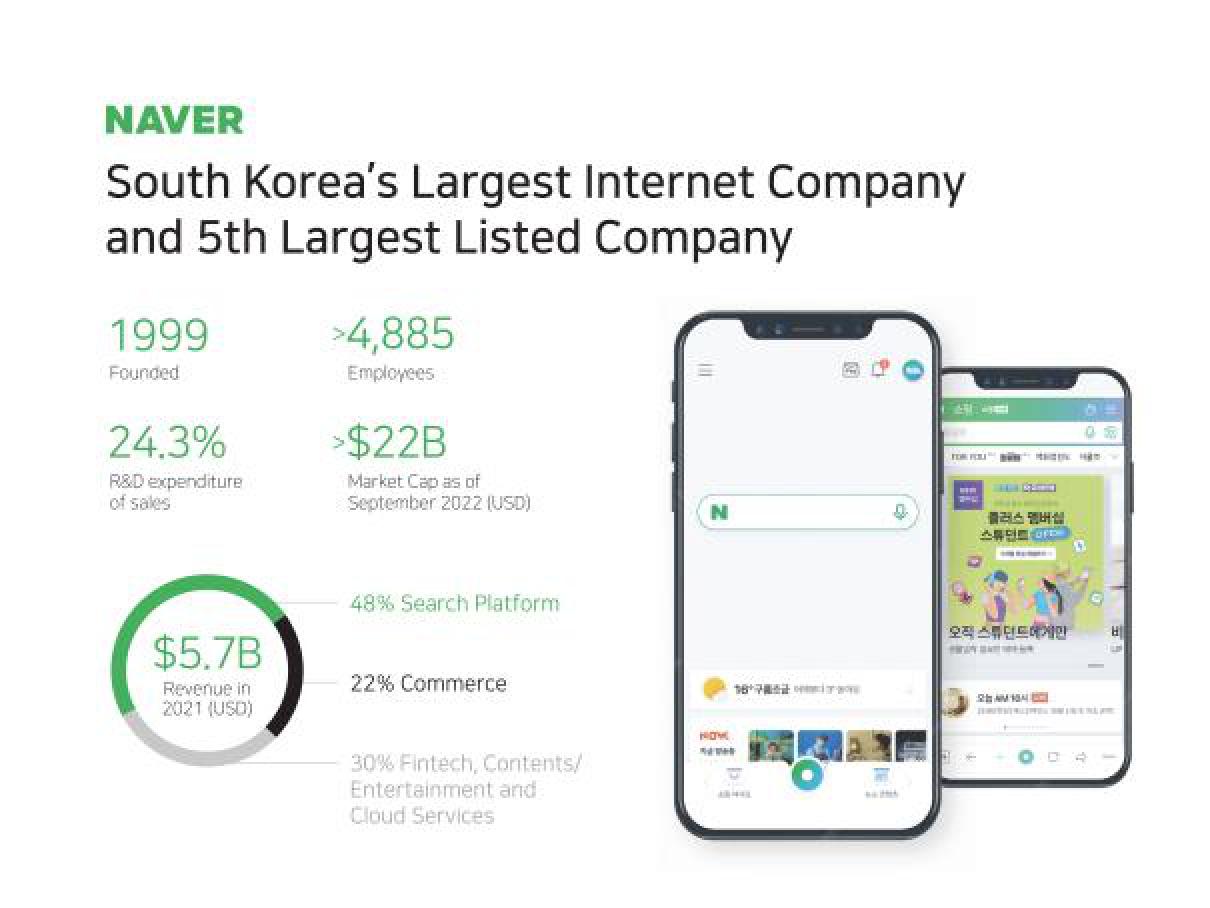 Naver Investor Presentation Deck image