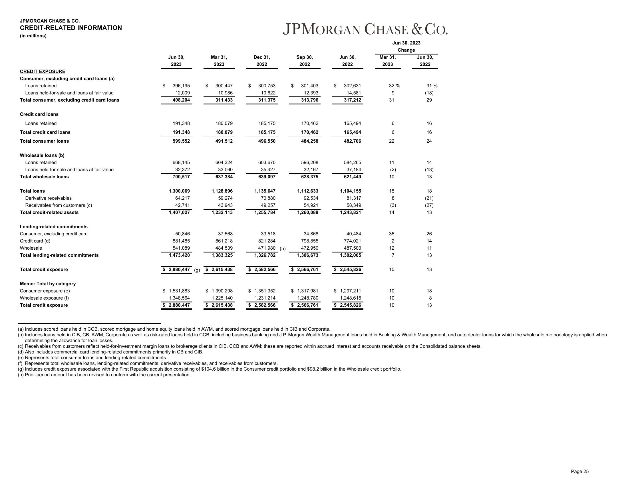 J.P.Morgan 2Q23 Investor Results slide image #26