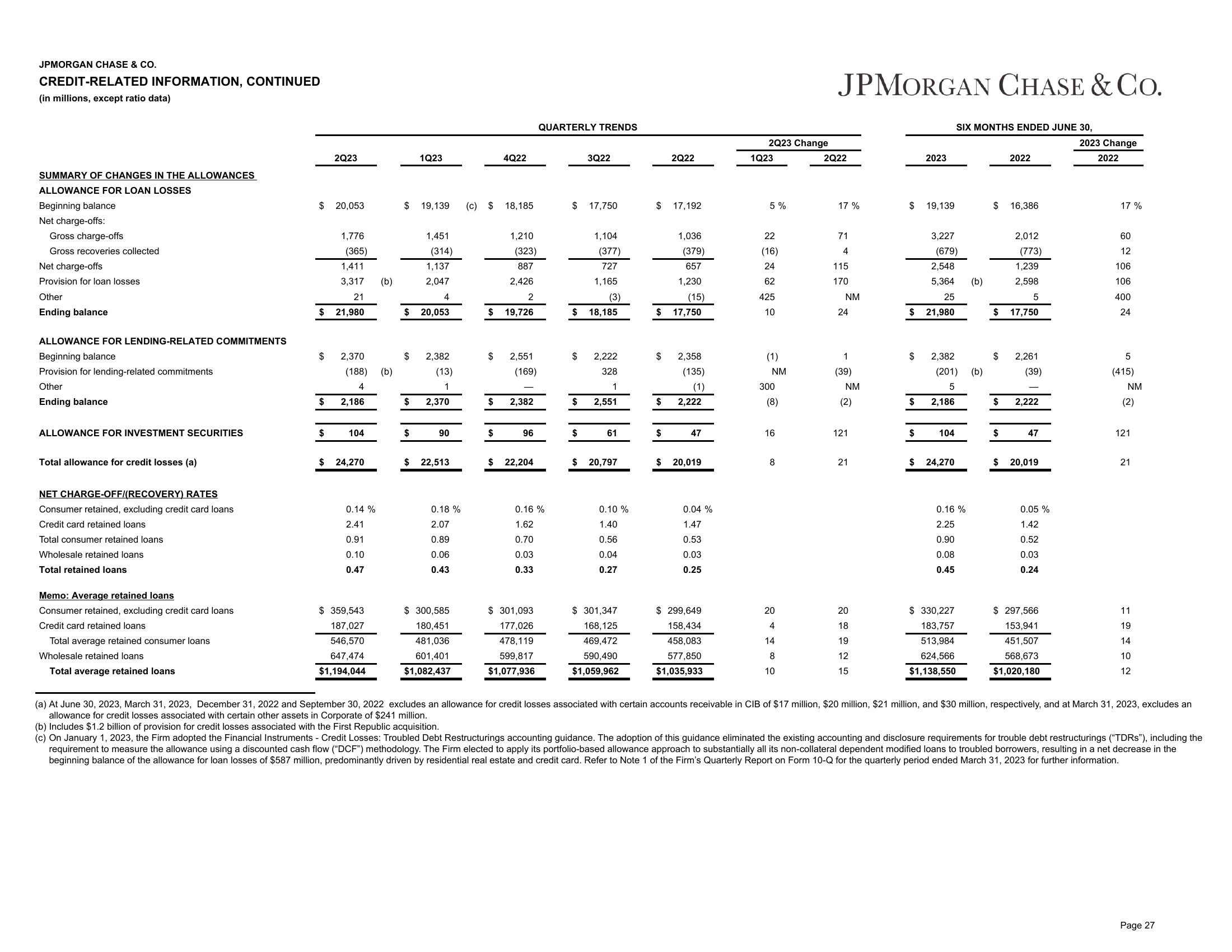 J.P.Morgan 2Q23 Investor Results slide image #28