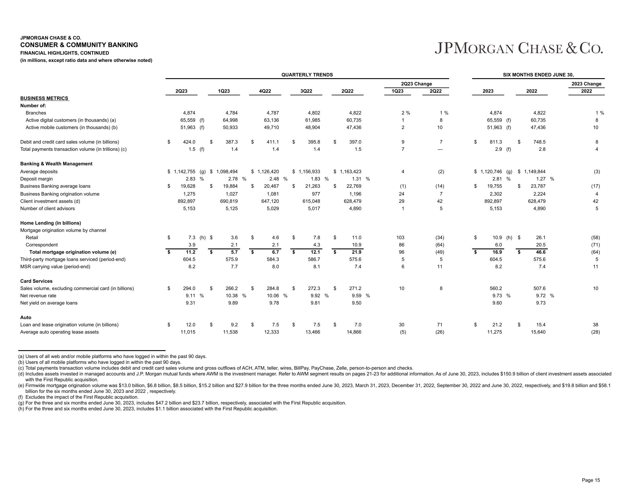 J.P.Morgan 2Q23 Investor Results slide image #16