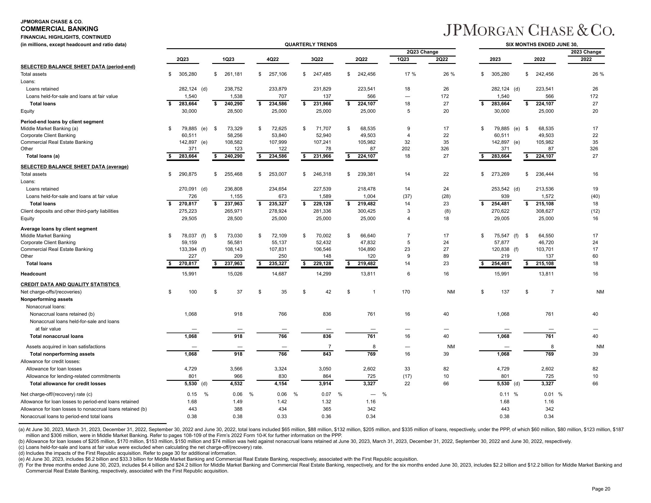 J.P.Morgan 2Q23 Investor Results slide image #21