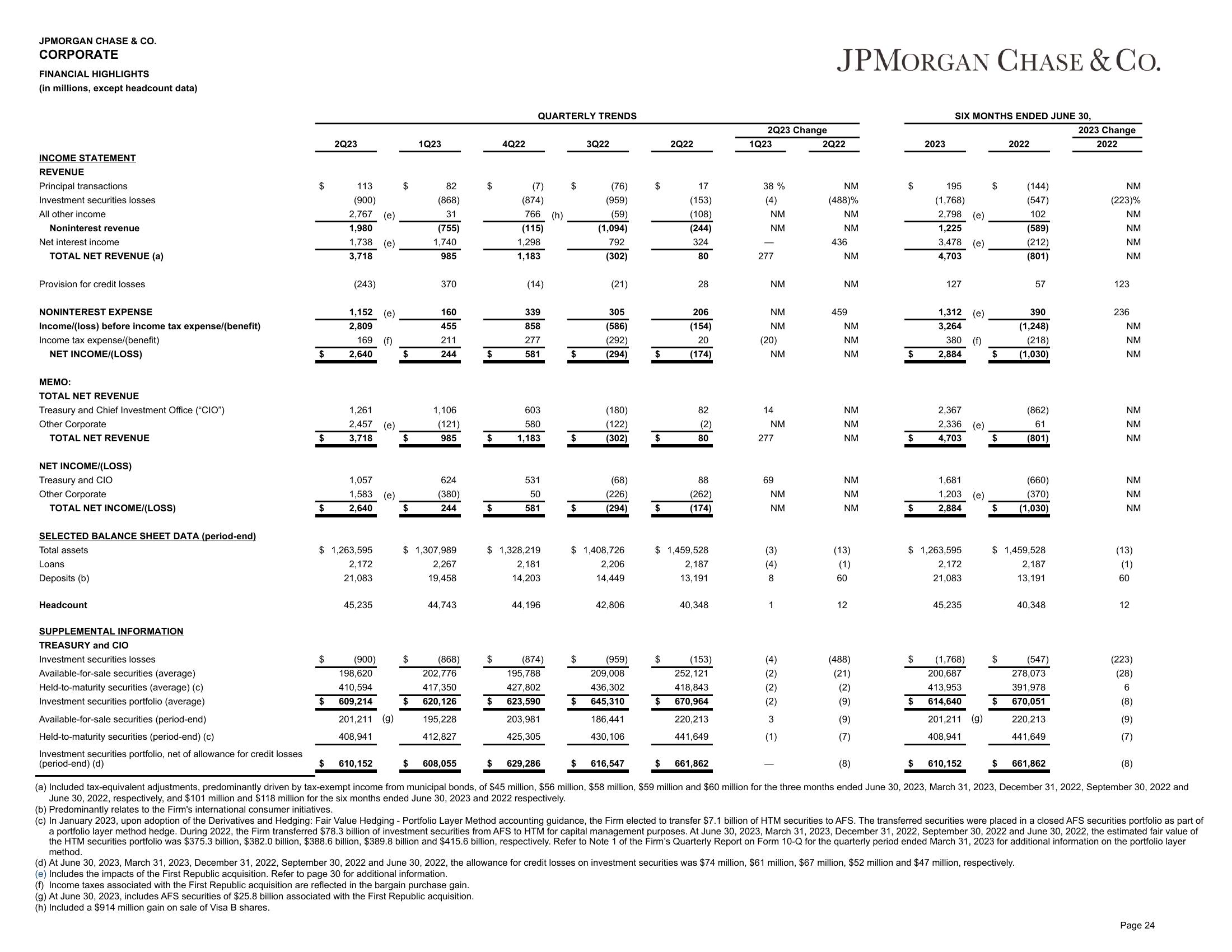 J.P.Morgan 2Q23 Investor Results slide image #25