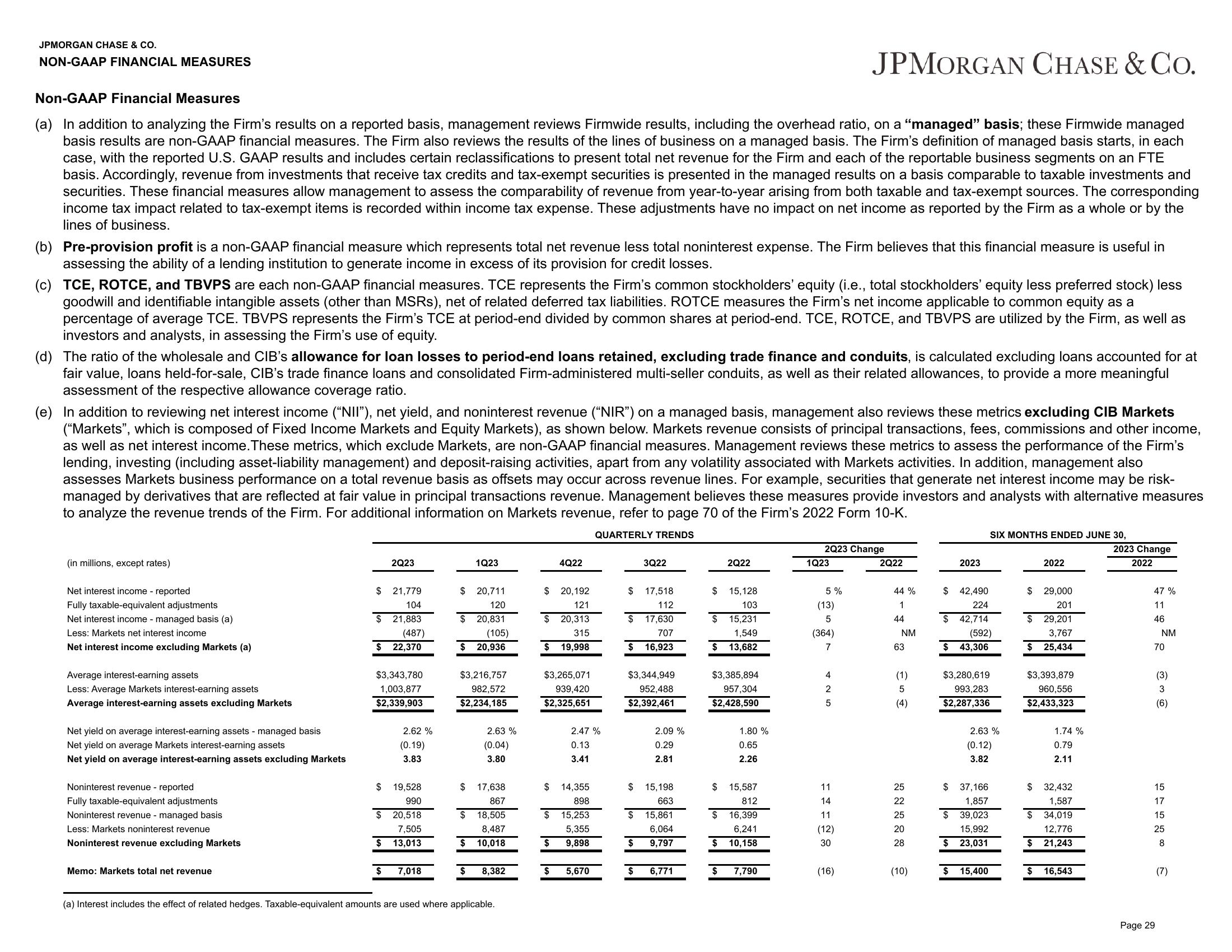 J.P.Morgan 2Q23 Investor Results slide image #30