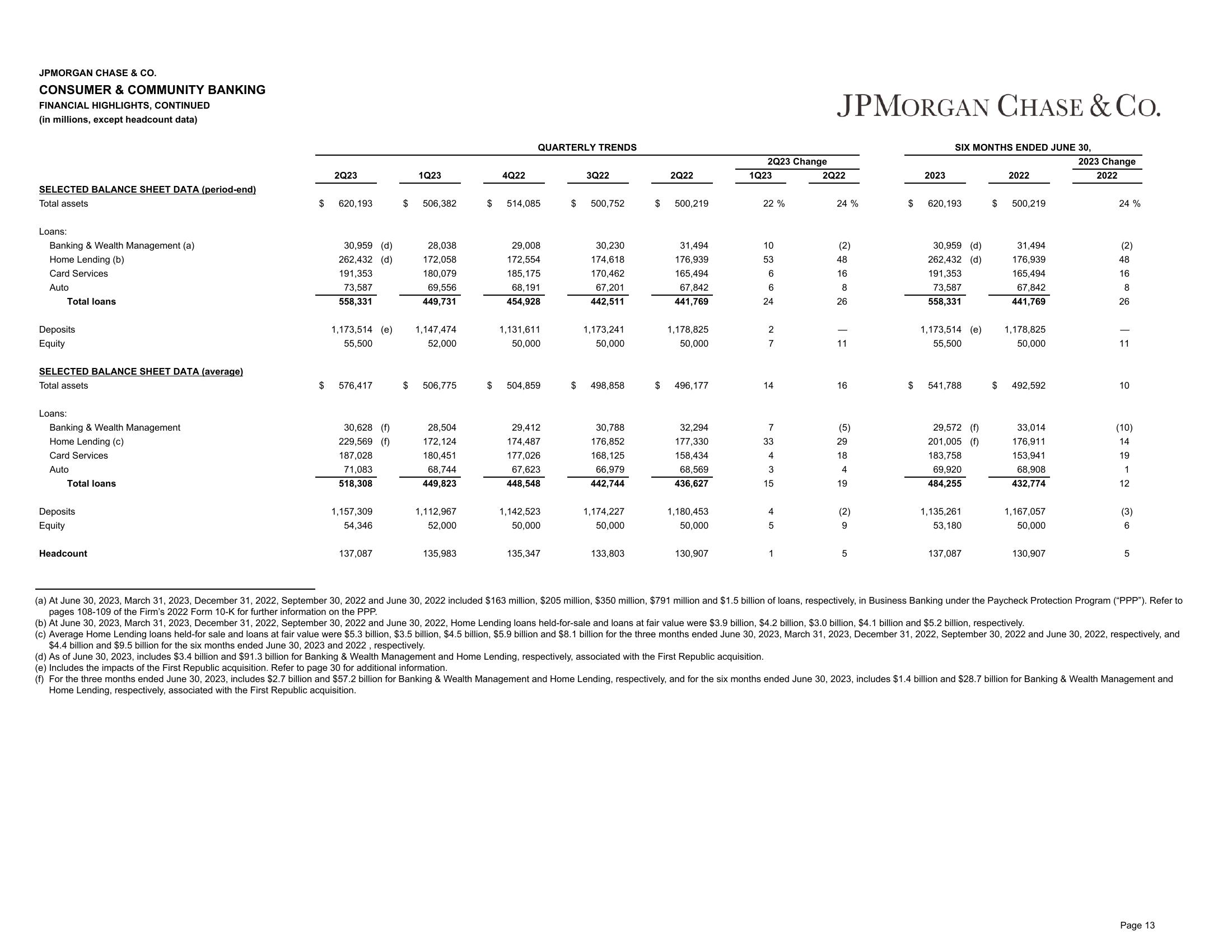 J.P.Morgan 2Q23 Investor Results slide image #14