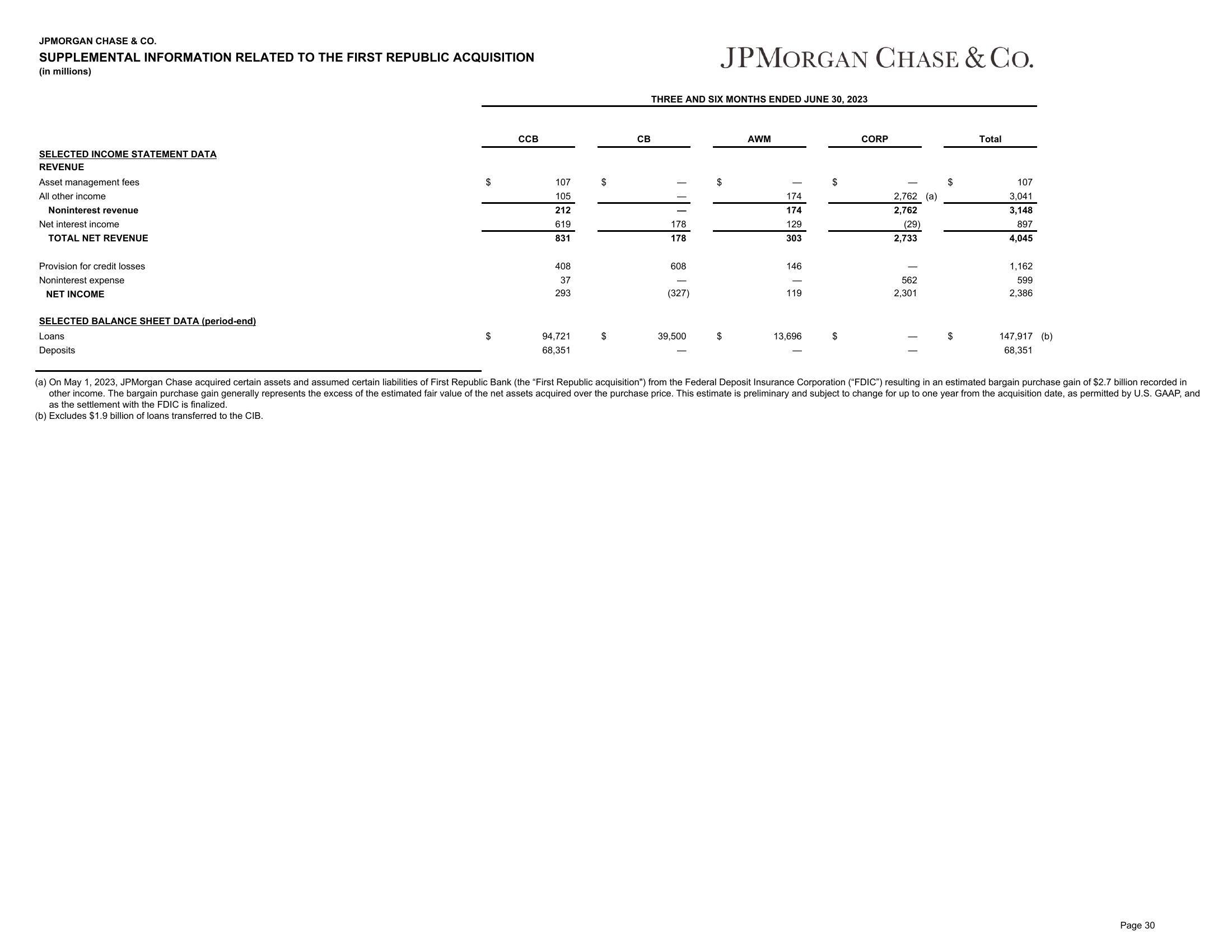 J.P.Morgan 2Q23 Investor Results slide image #31