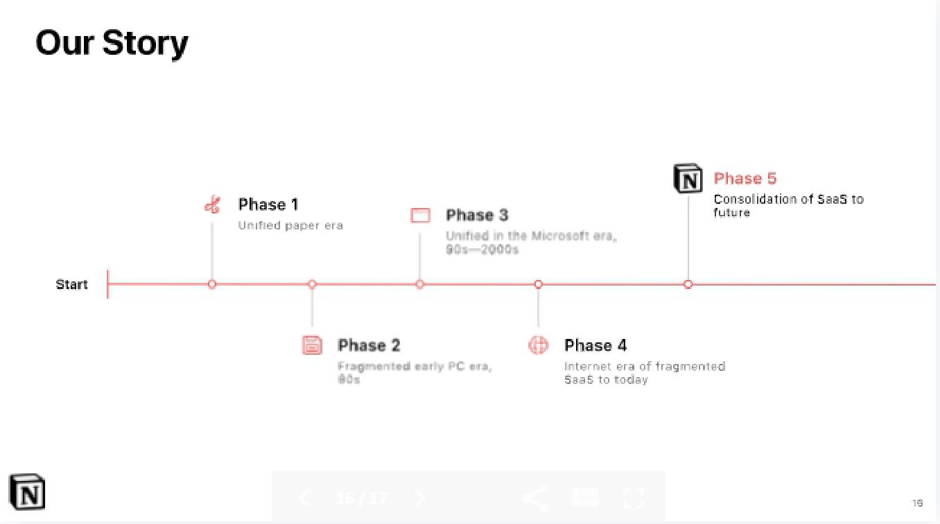 Notion Start Up slide image #19