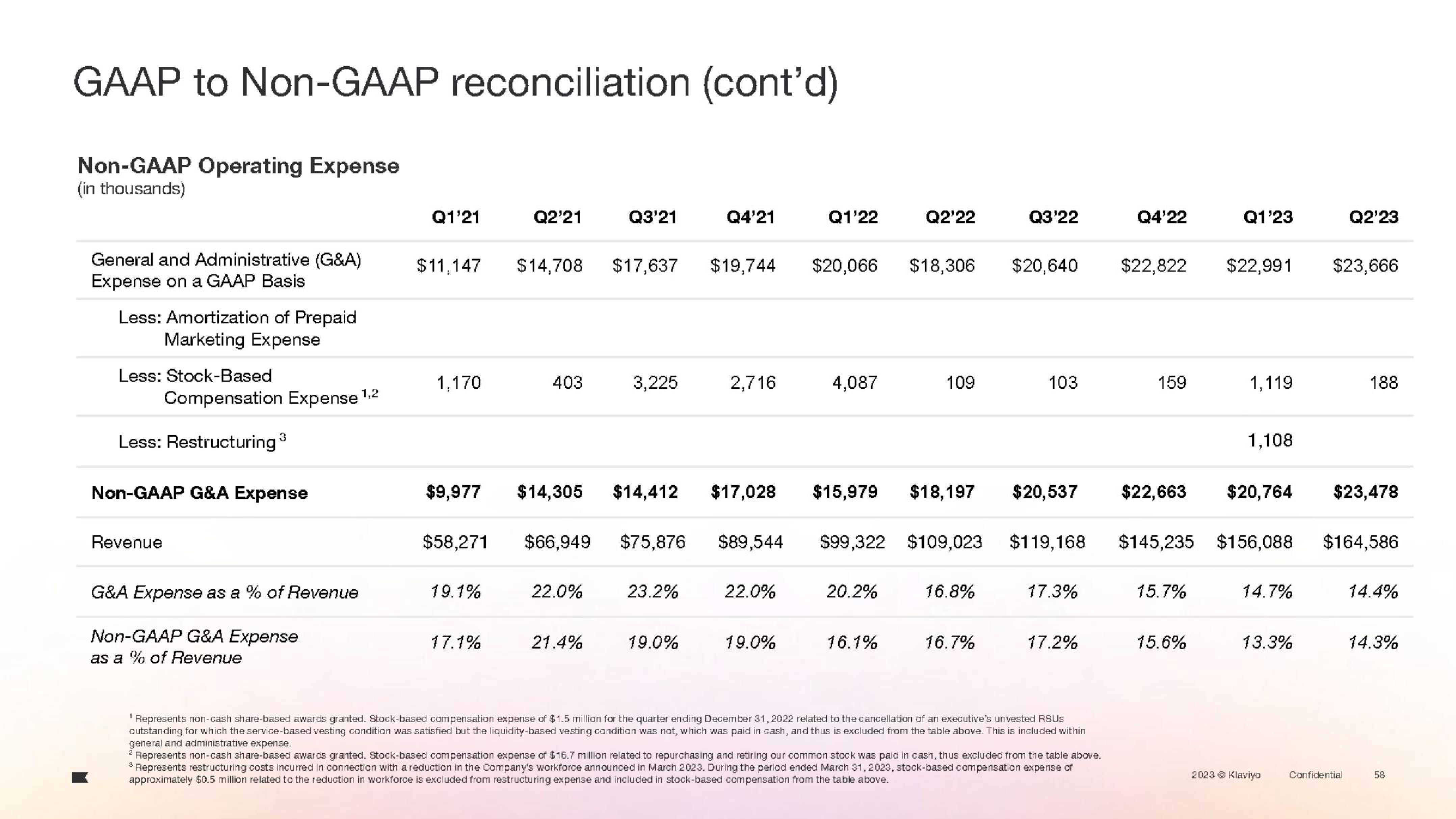 Klaviyo IPO Presentation Deck slide image #133