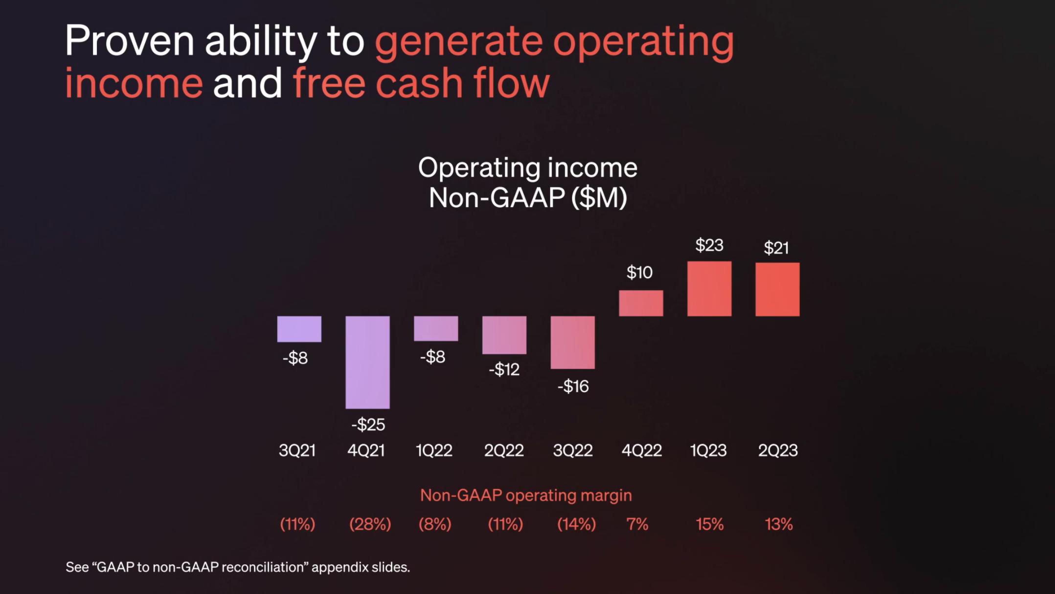 Klaviyo IPO Presentation Deck slide image #115