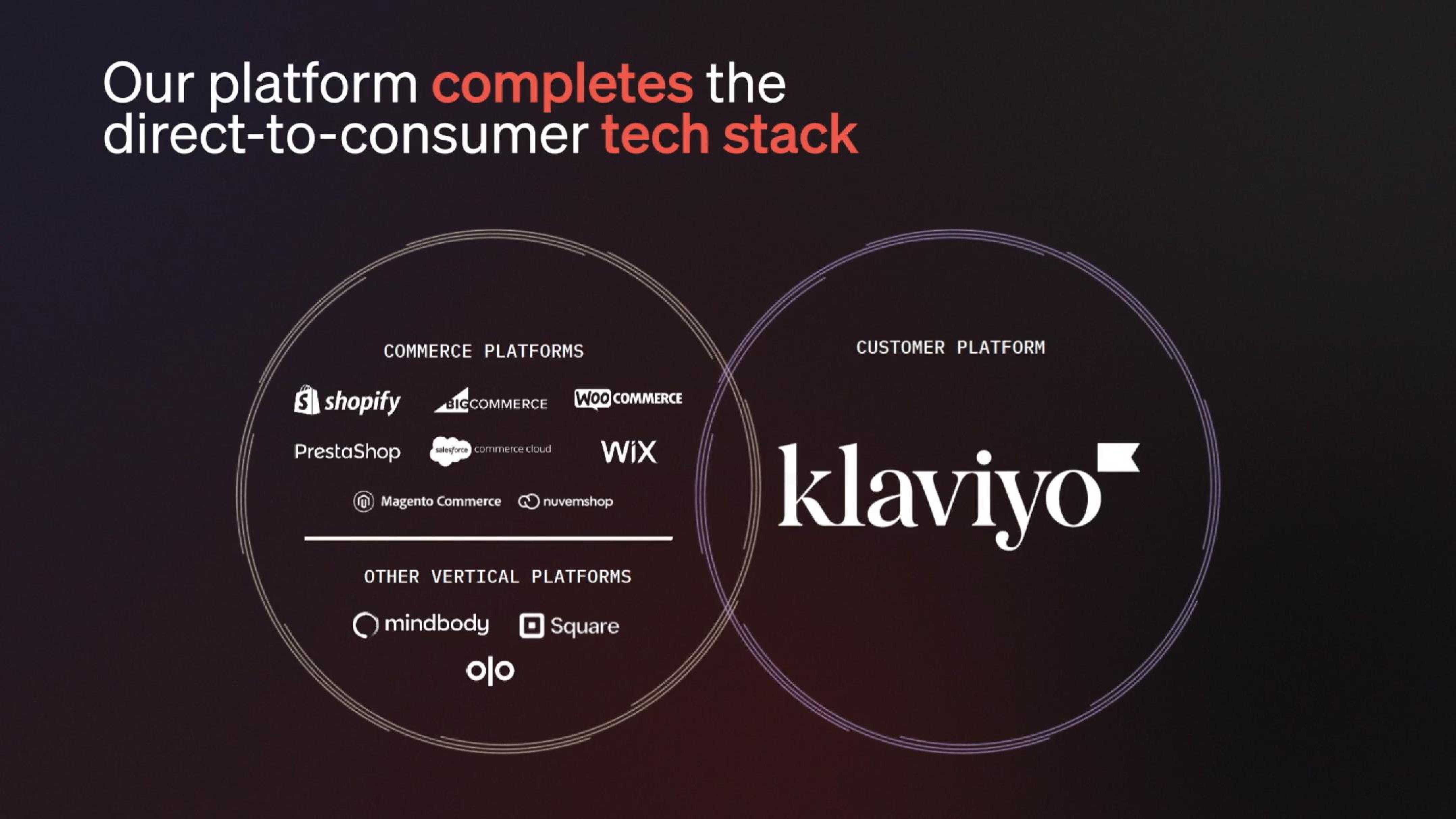 Klaviyo IPO Presentation Deck slide image #54