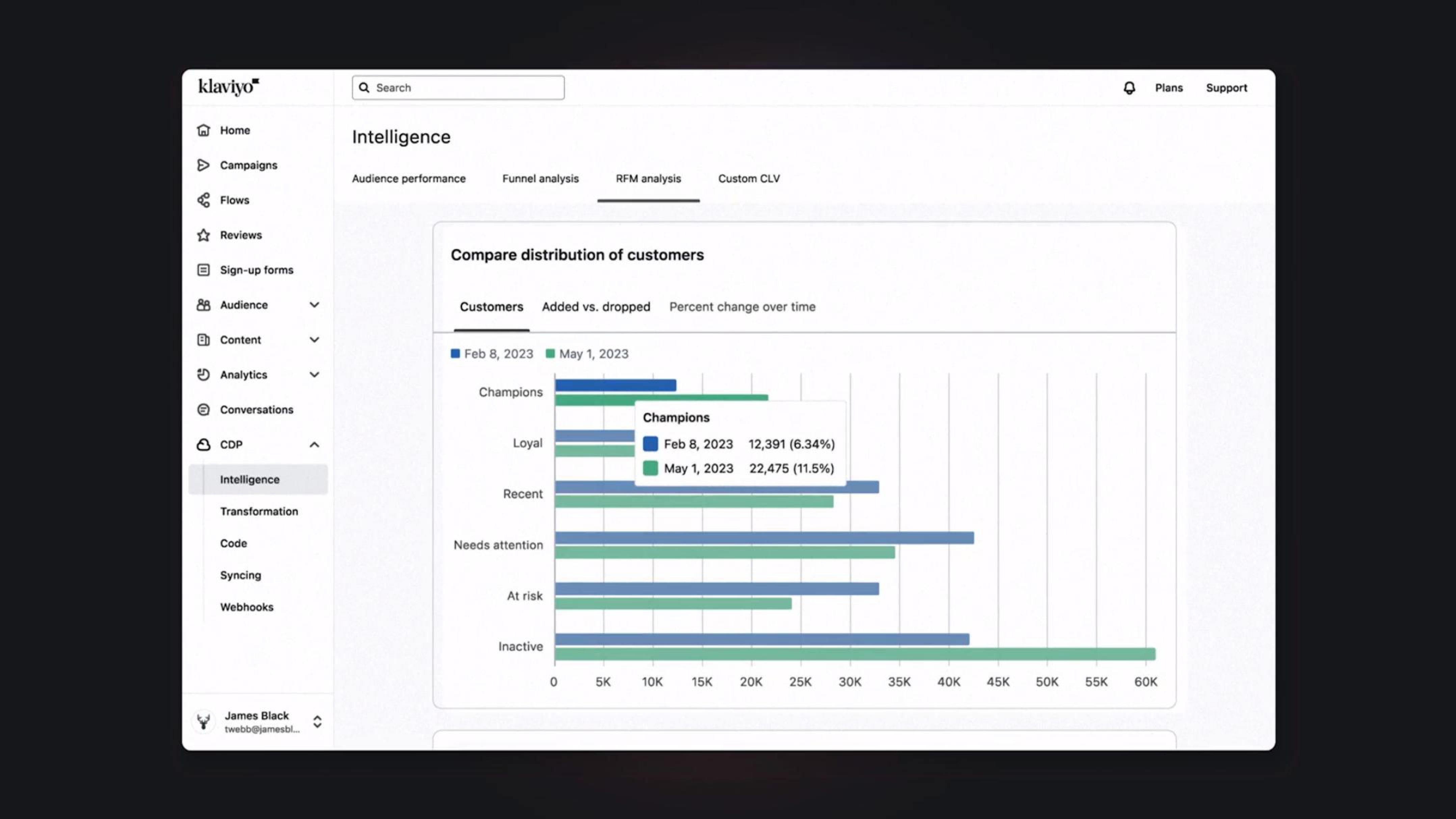 Klaviyo IPO Presentation Deck slide image #47