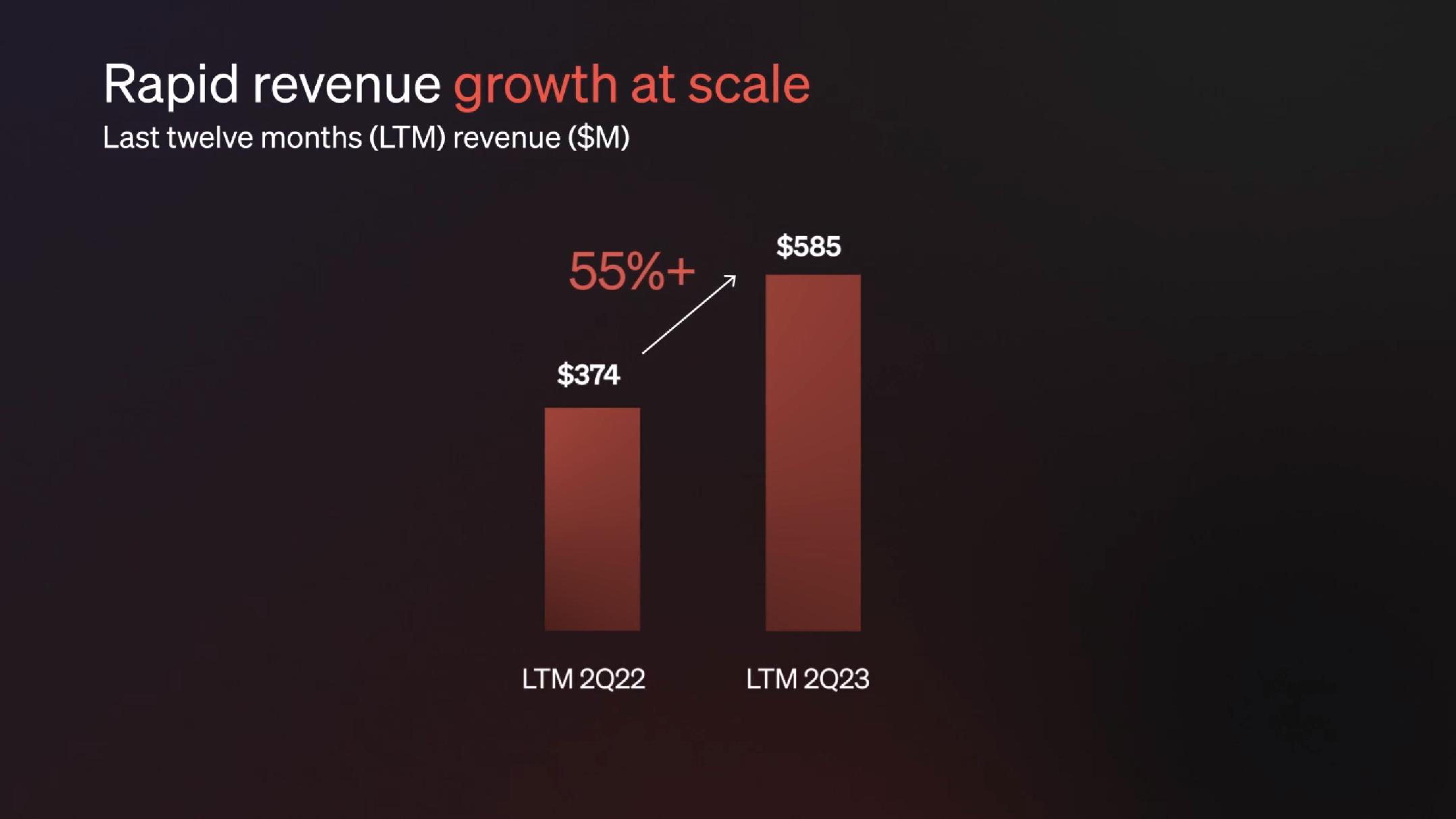 Klaviyo IPO Presentation Deck slide image #109