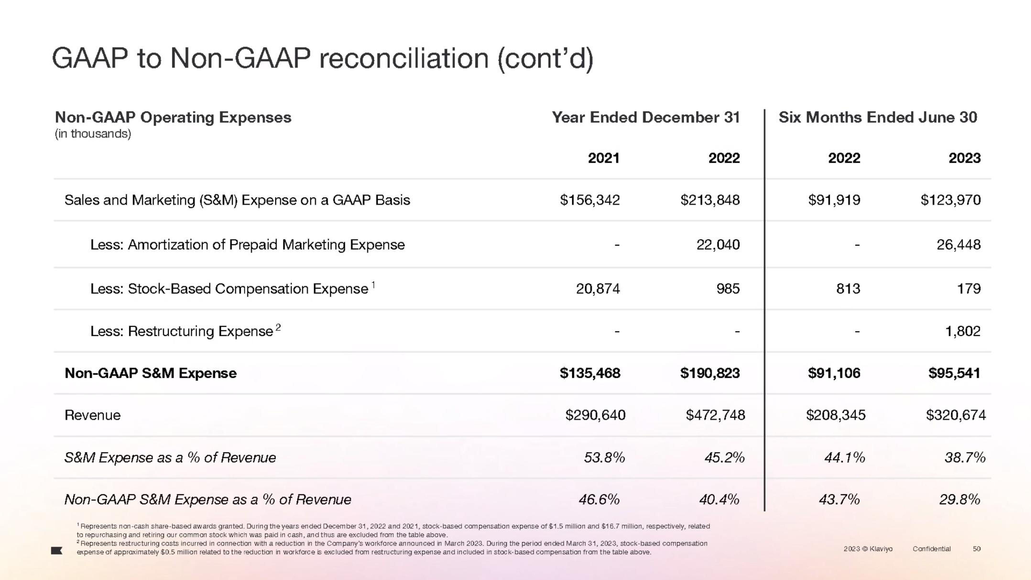 Klaviyo IPO Presentation Deck slide image #125