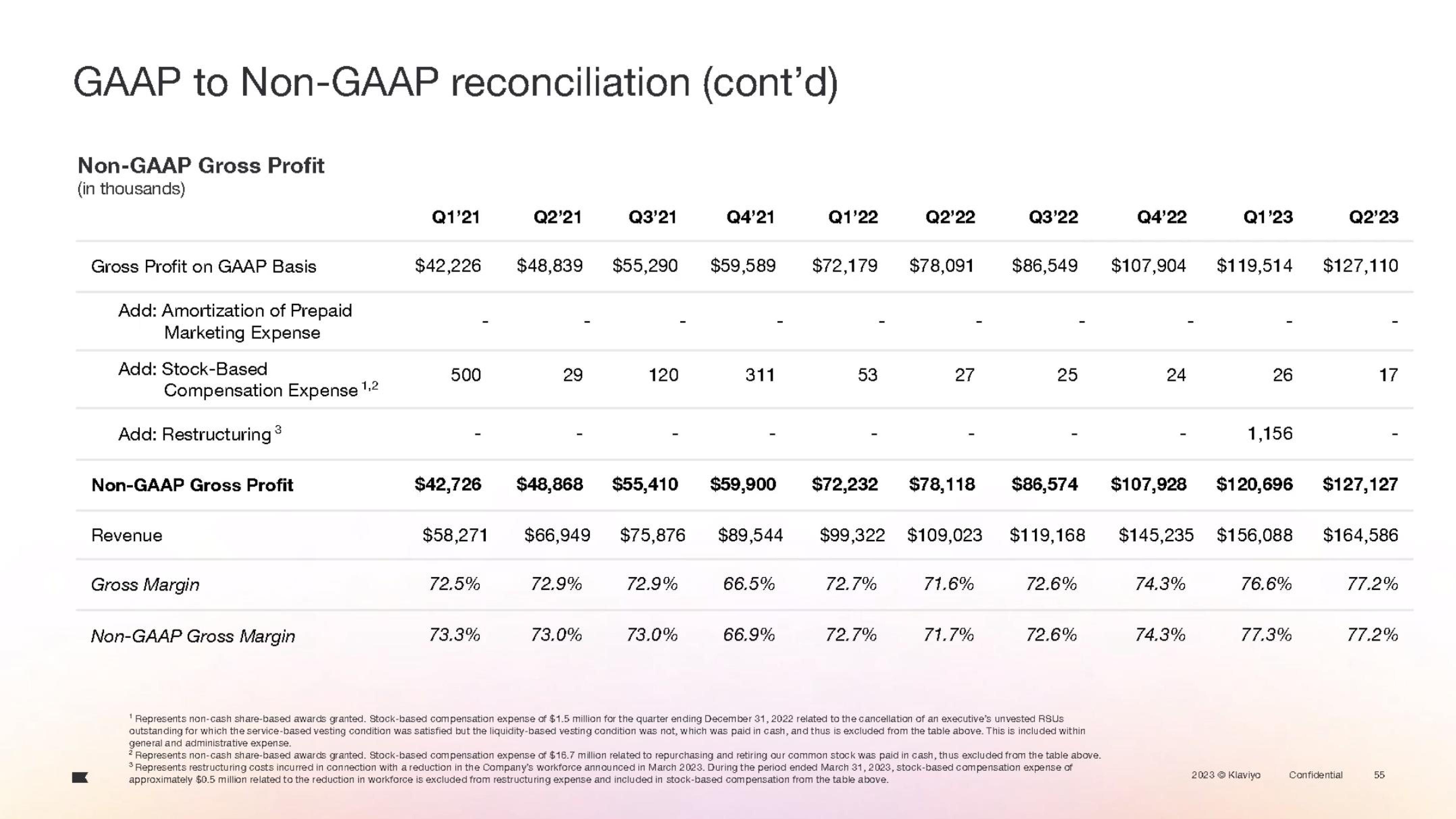 Klaviyo IPO Presentation Deck slide image #130