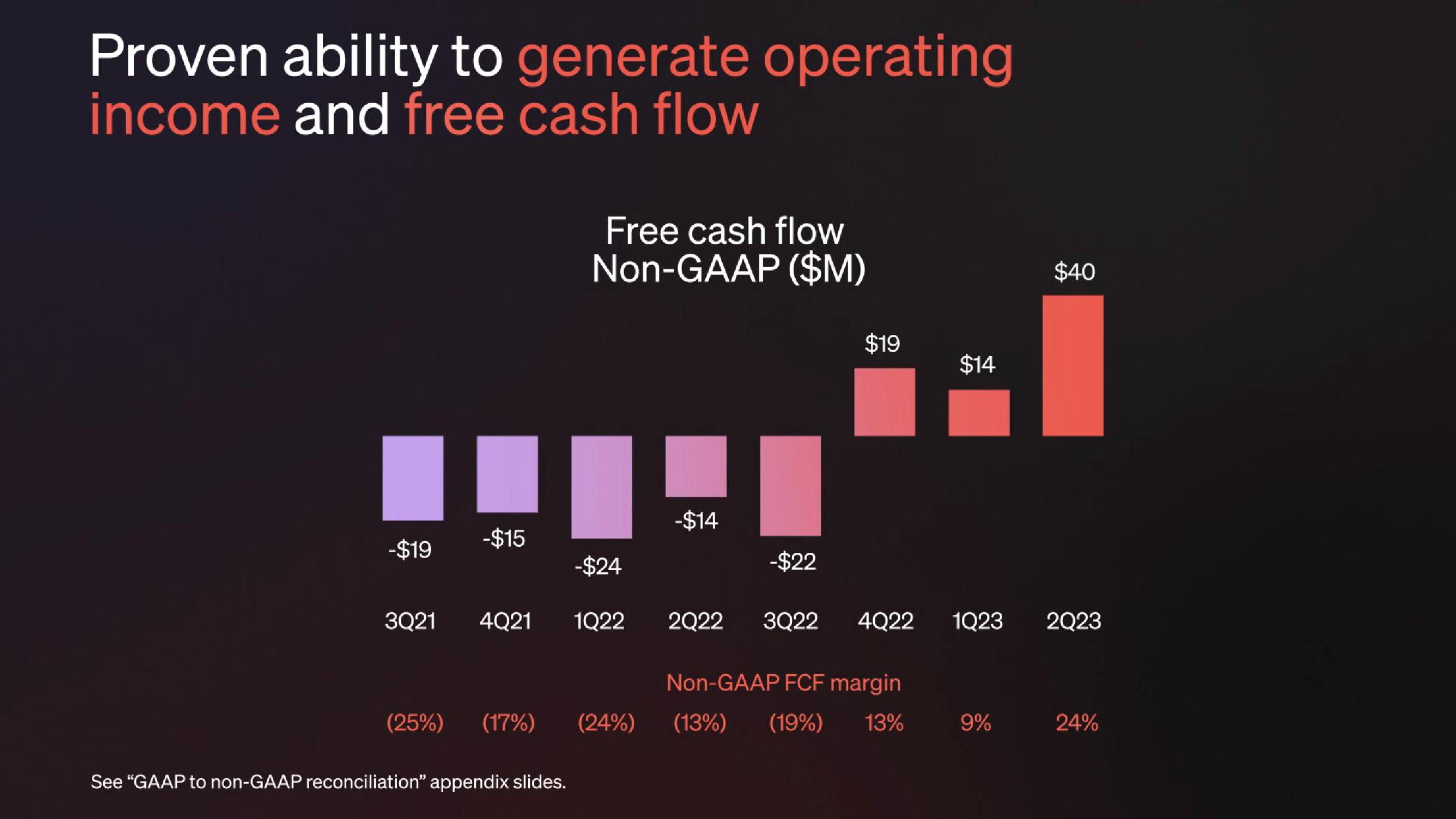 Klaviyo IPO Presentation Deck slide image #116