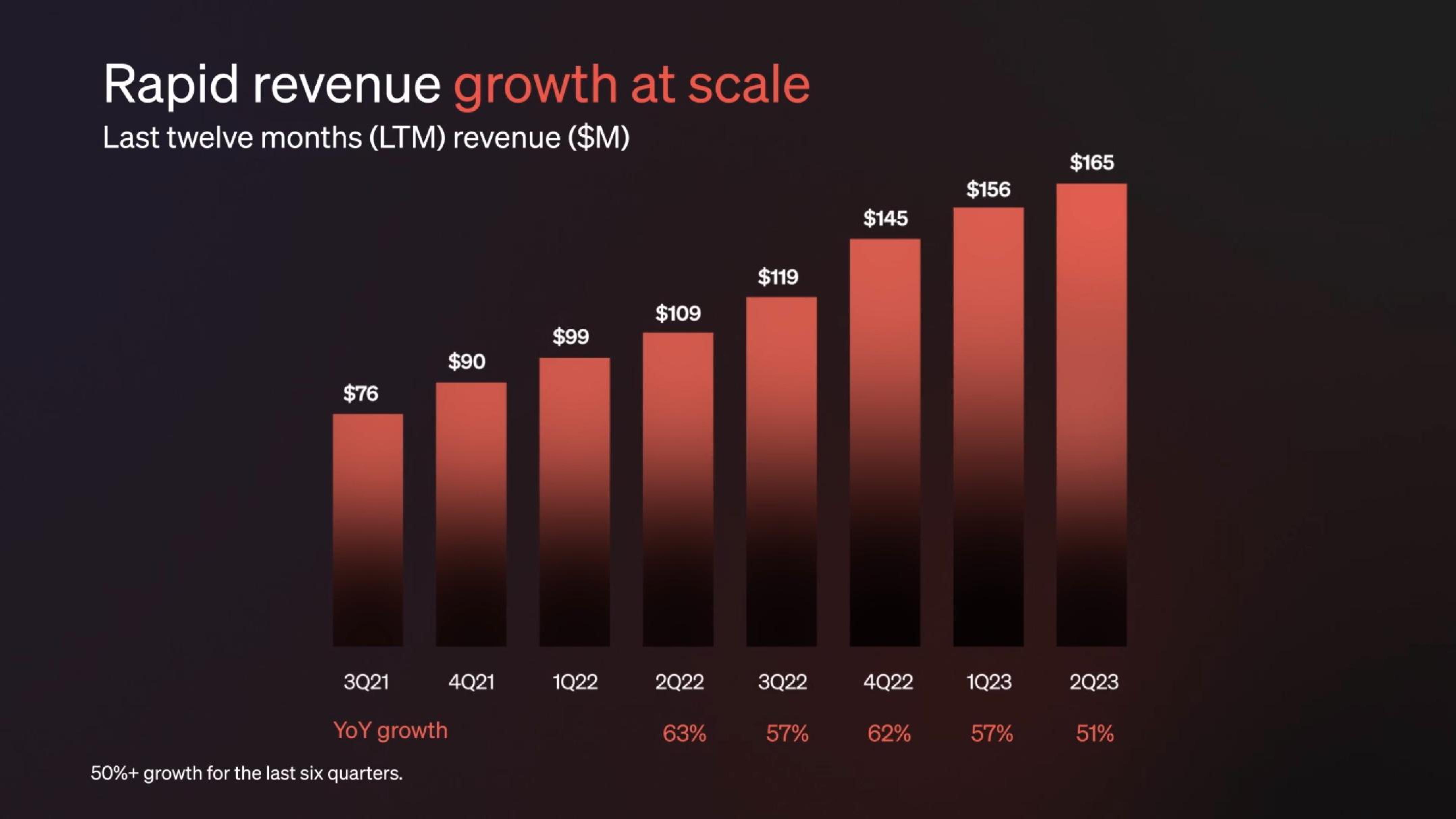 Klaviyo IPO Presentation Deck slide image #110