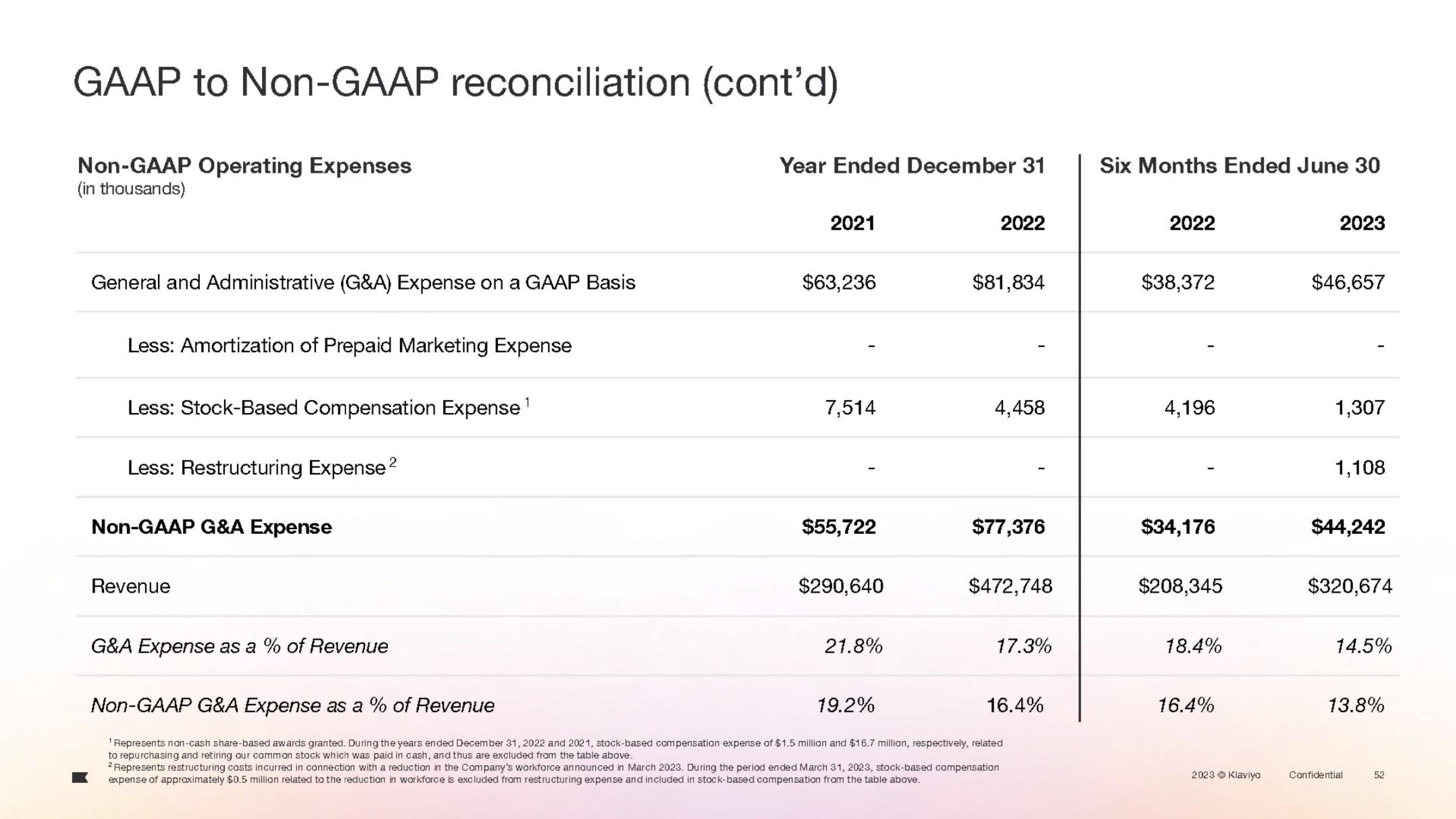 Klaviyo IPO Presentation Deck slide image #127