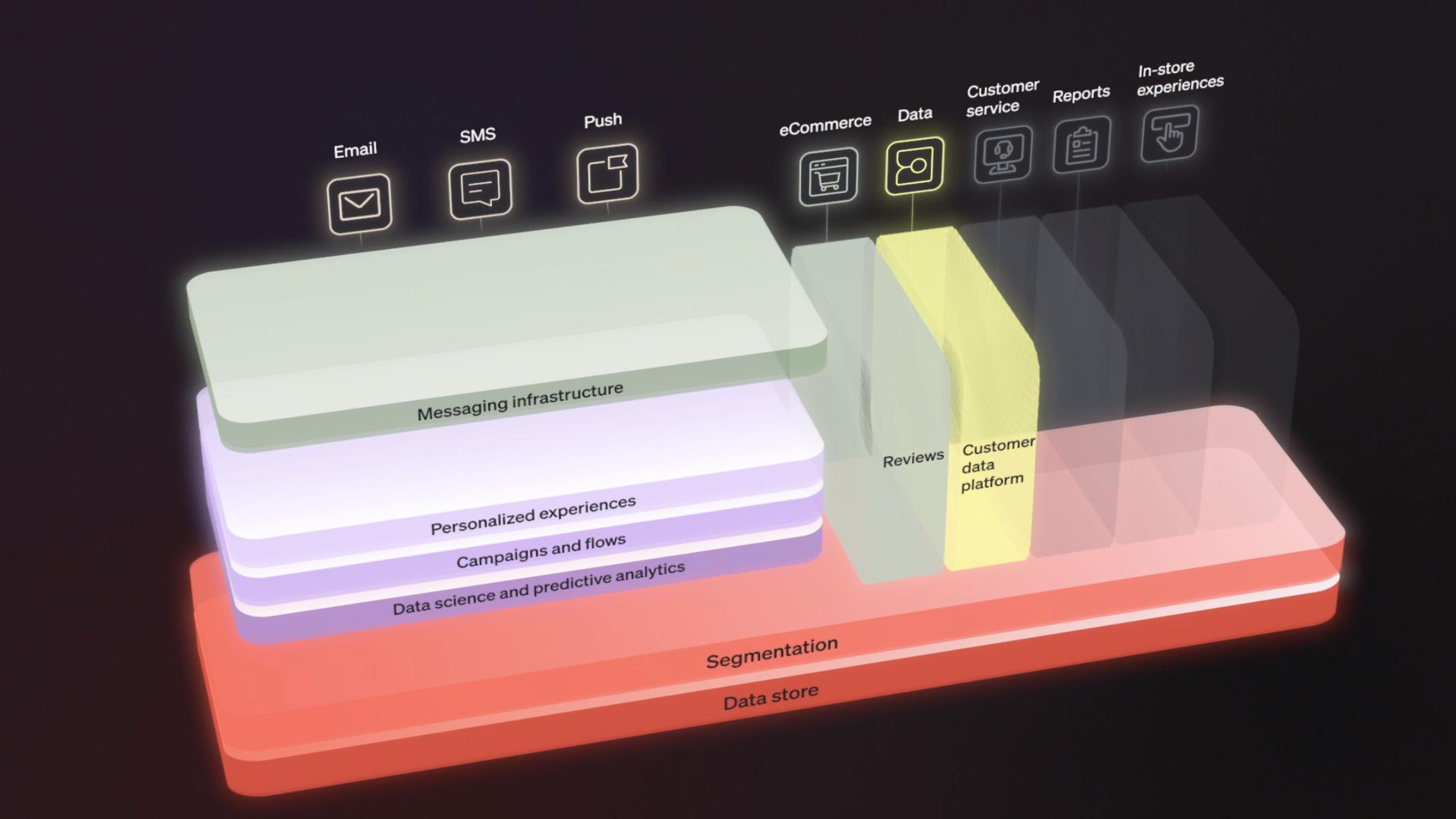 Klaviyo IPO Presentation Deck slide image #15