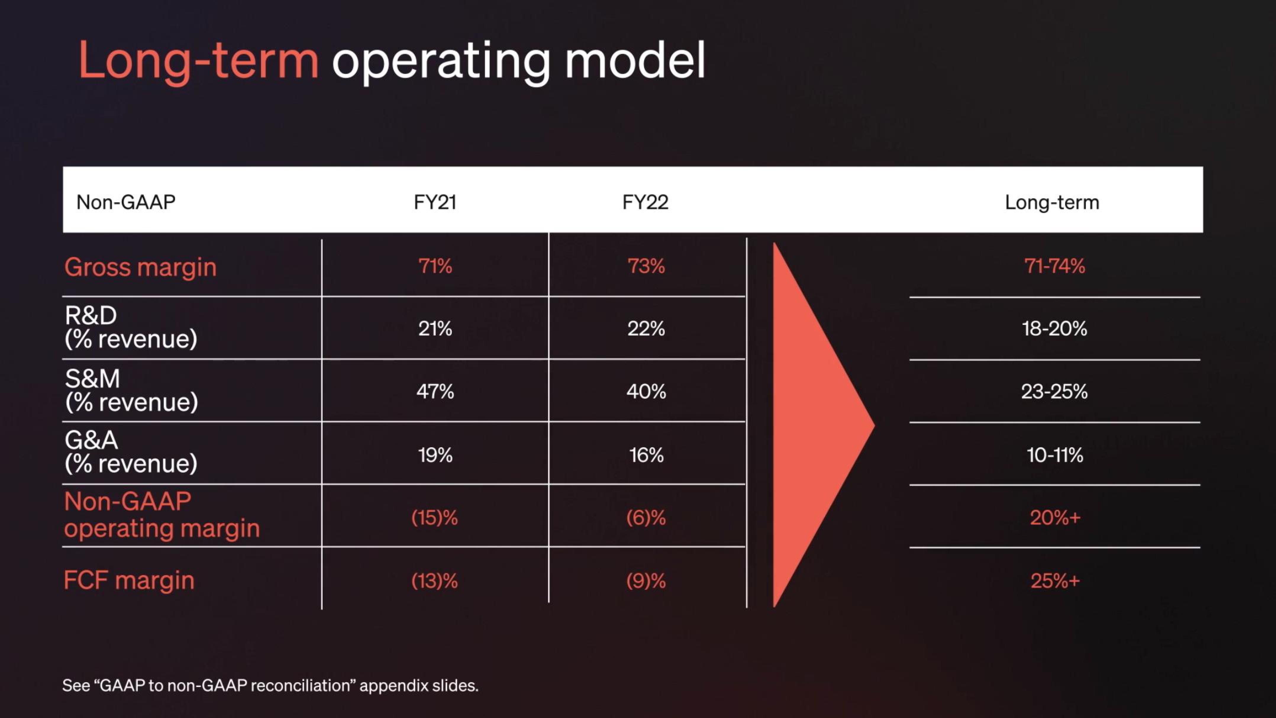 Klaviyo IPO Presentation Deck slide image #117