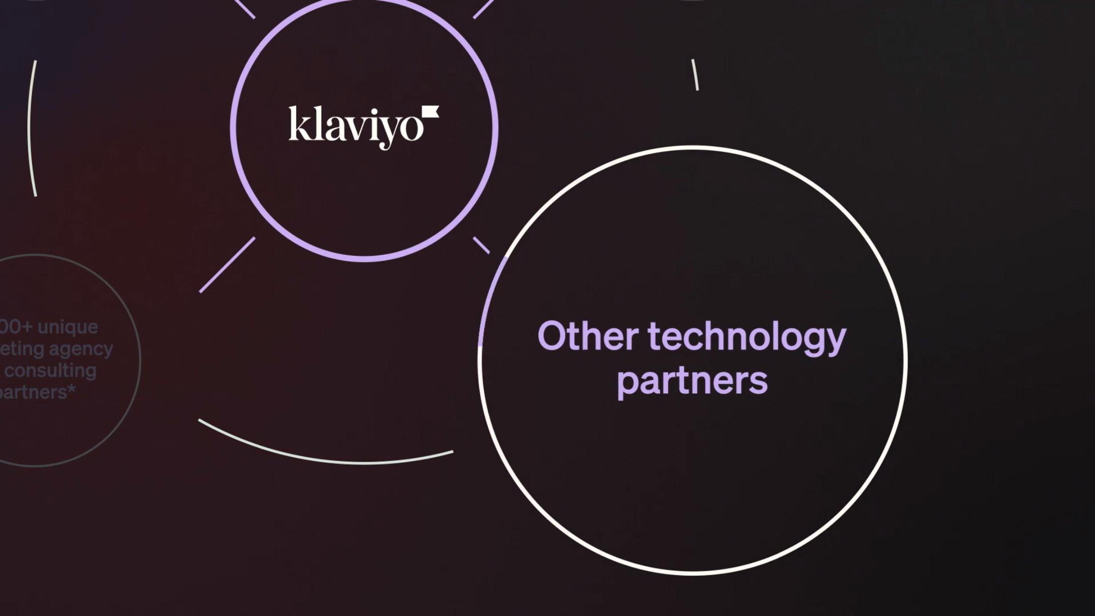 Klaviyo IPO Presentation Deck slide image #68