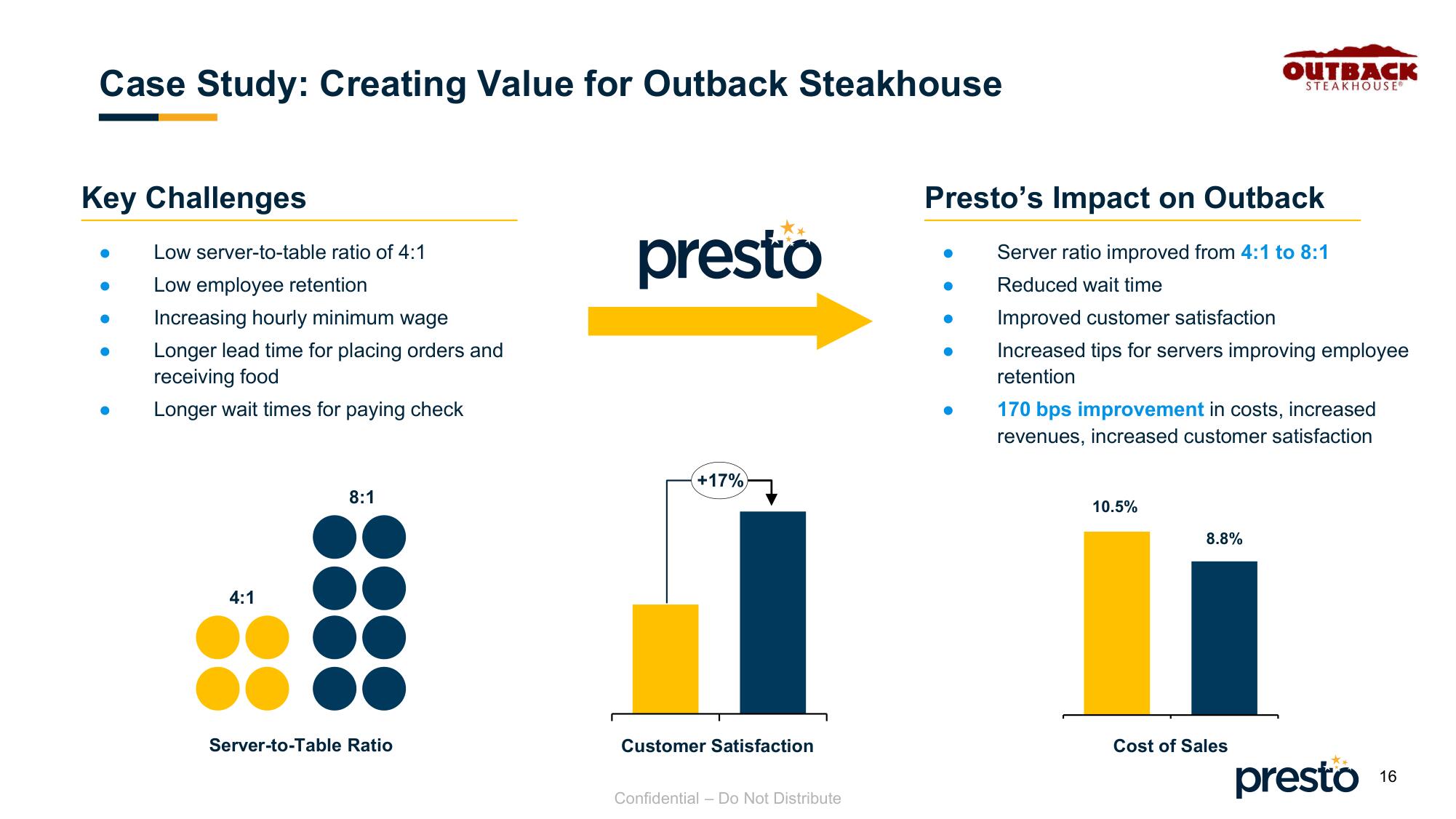 Presto SPAC Presentation Deck slide image #16