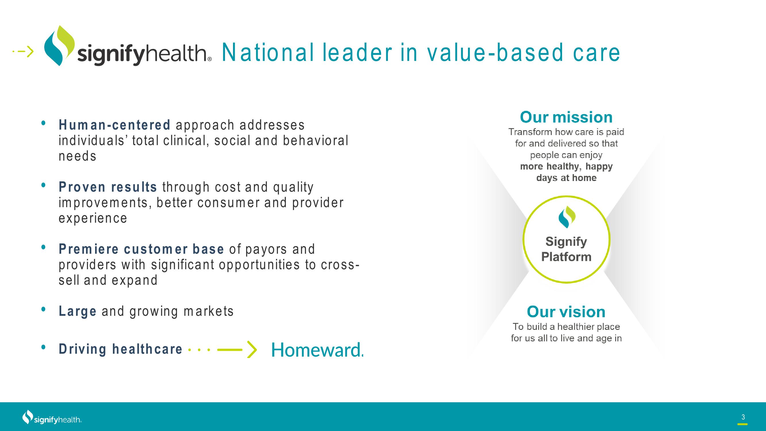 Signify Health Investor Conference Presentation Deck slide image #3