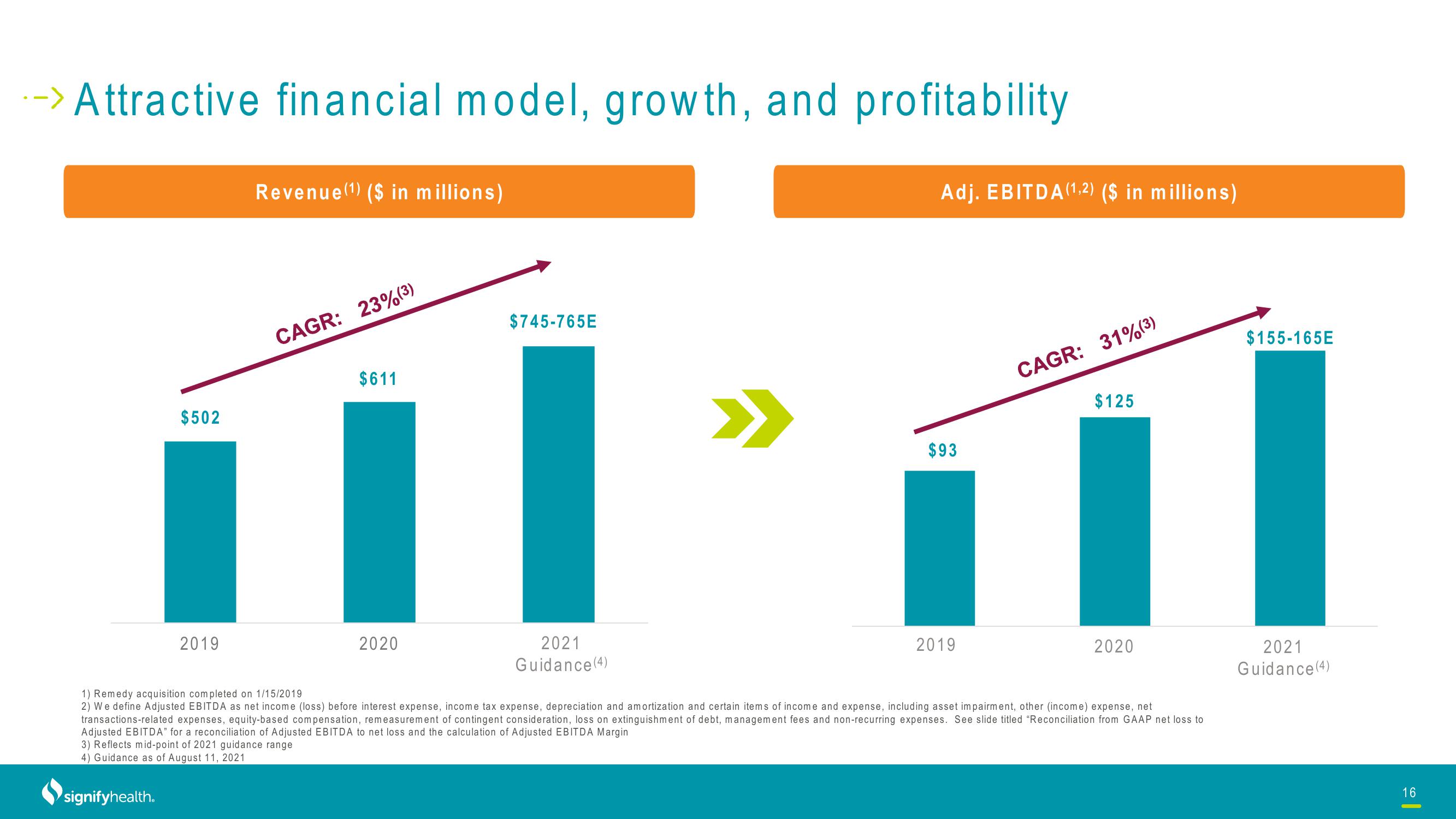 Signify Health Investor Conference Presentation Deck slide image #16