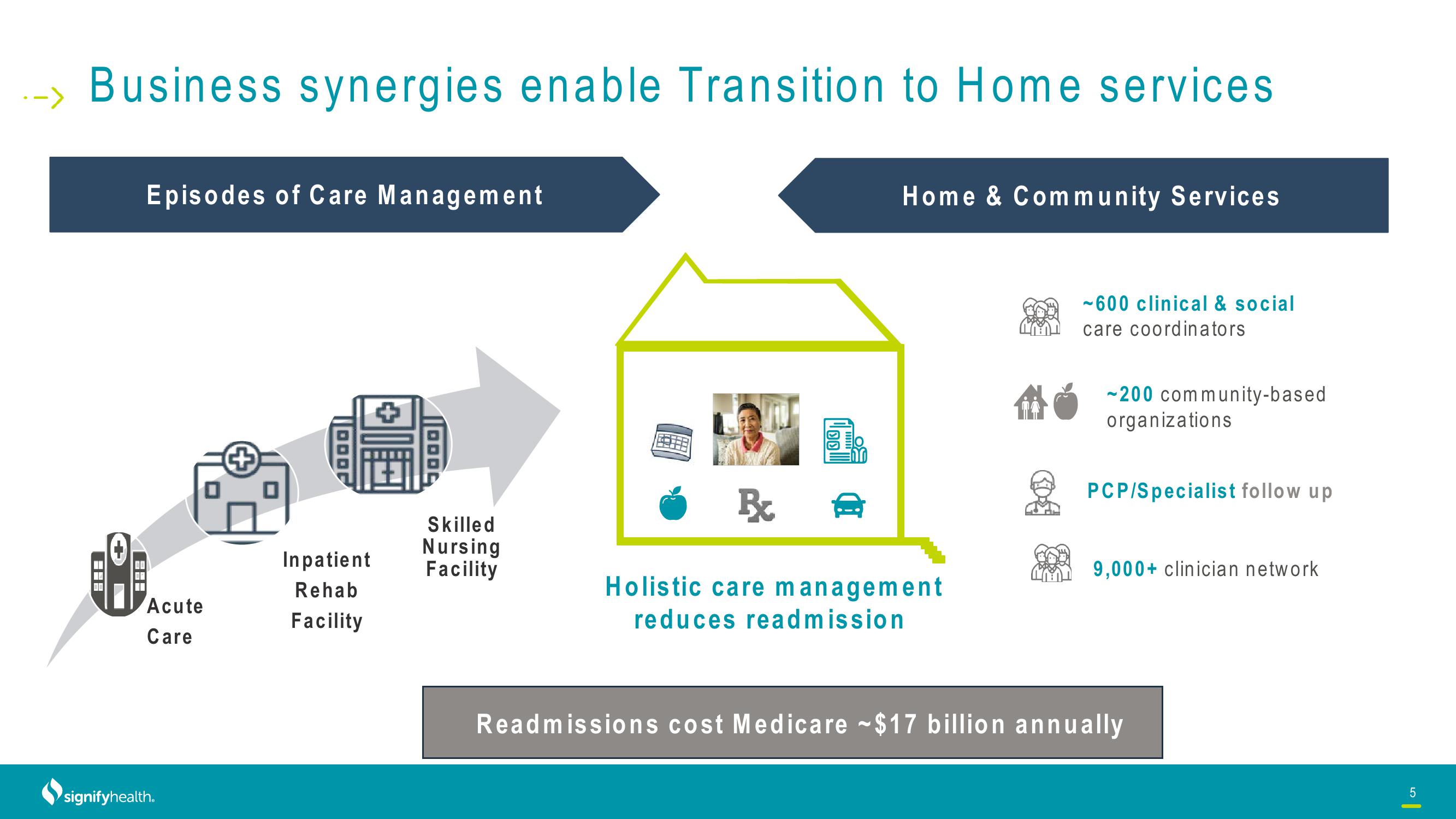 Signify Health Investor Conference Presentation Deck slide image #5