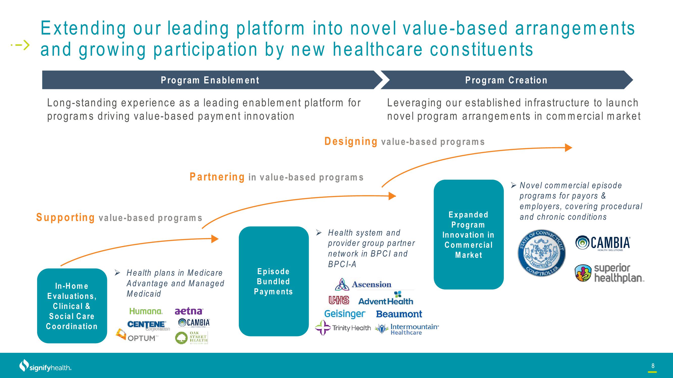 Signify Health Investor Conference Presentation Deck slide image #8