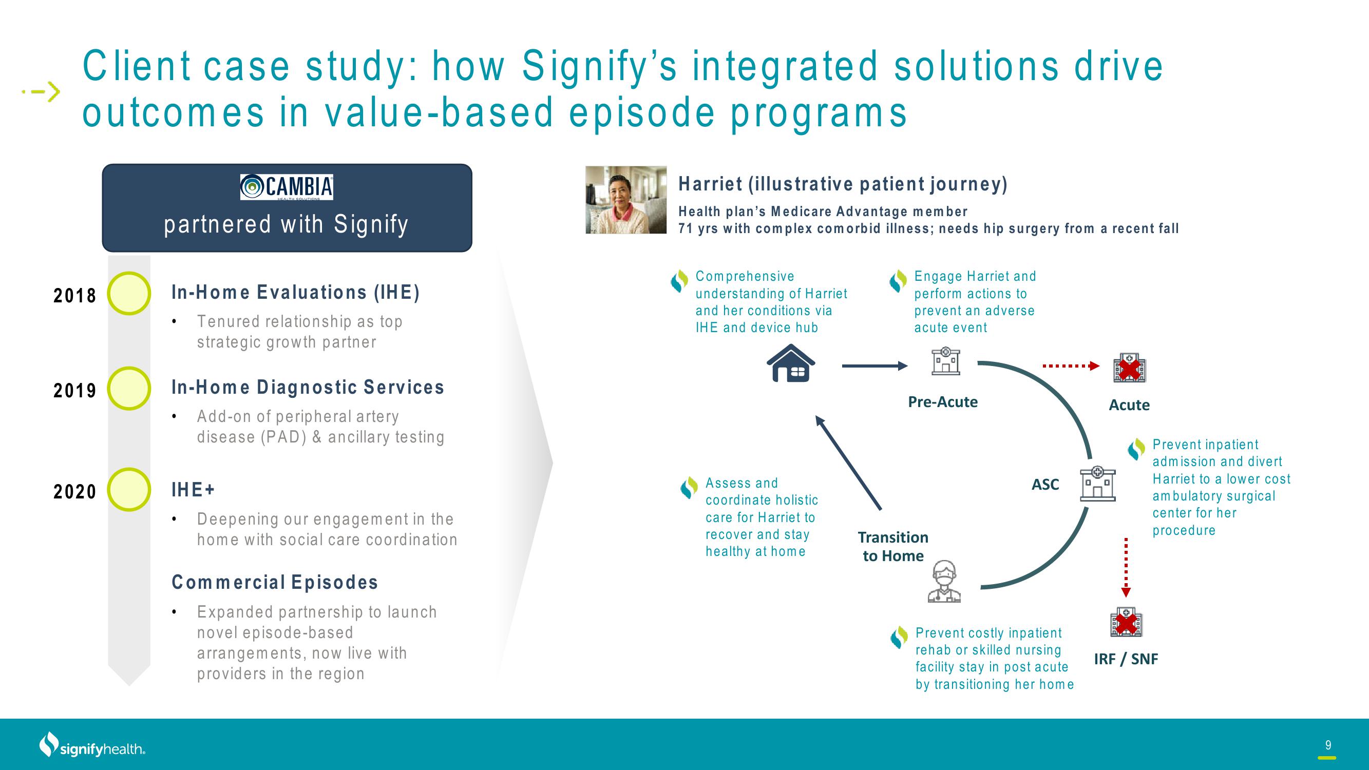 Signify Health Investor Conference Presentation Deck slide image #9