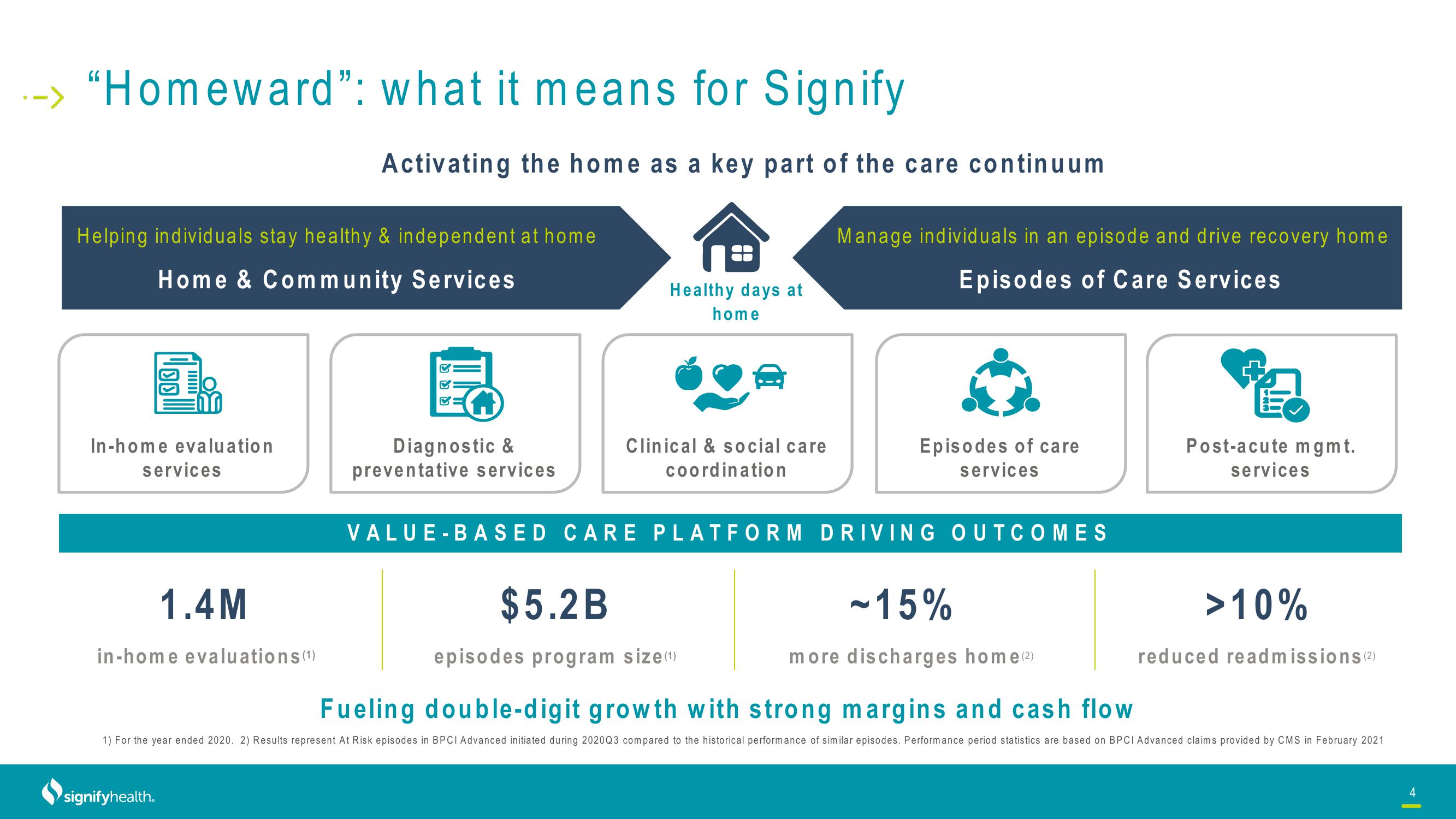 Signify Health Investor Conference Presentation Deck slide image #4