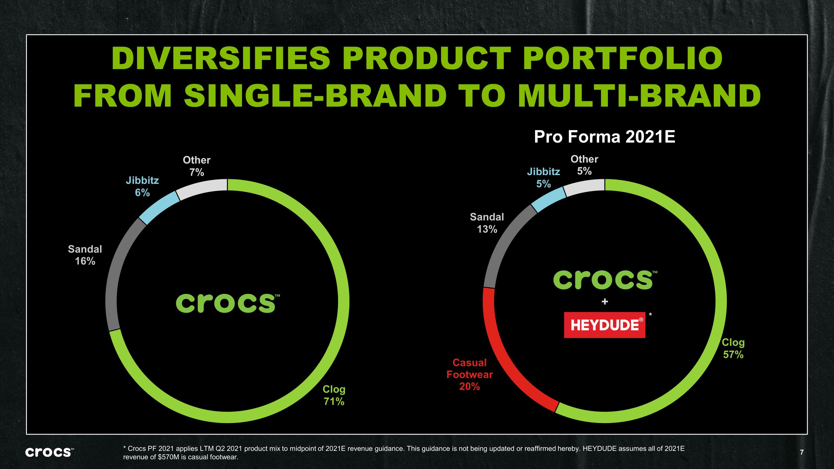 Crocs Mergers and Acquisitions Presentation Deck slide image #7