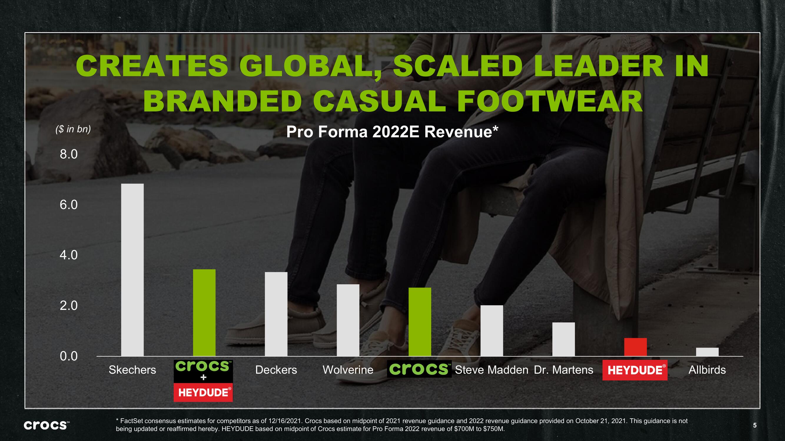 Crocs Mergers and Acquisitions Presentation Deck slide image #5