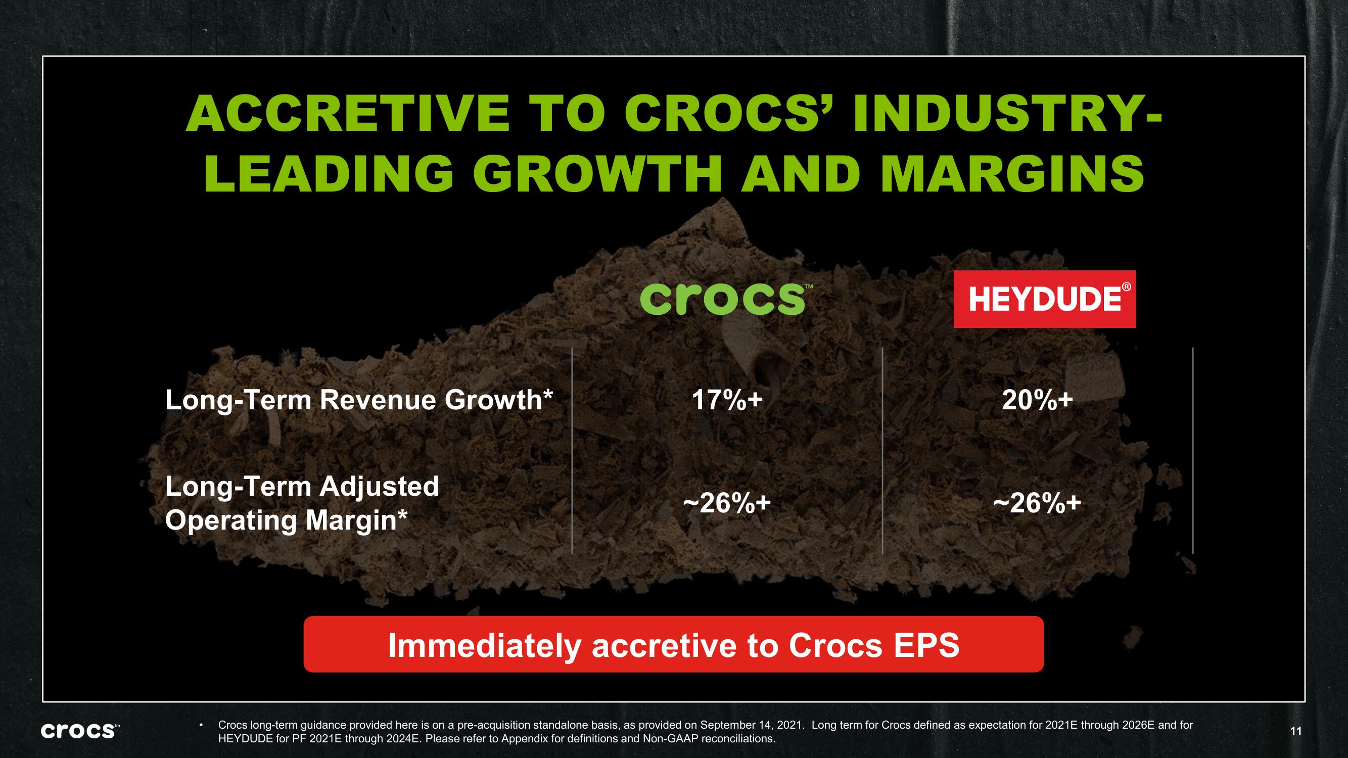 Crocs Mergers and Acquisitions Presentation Deck slide image #11