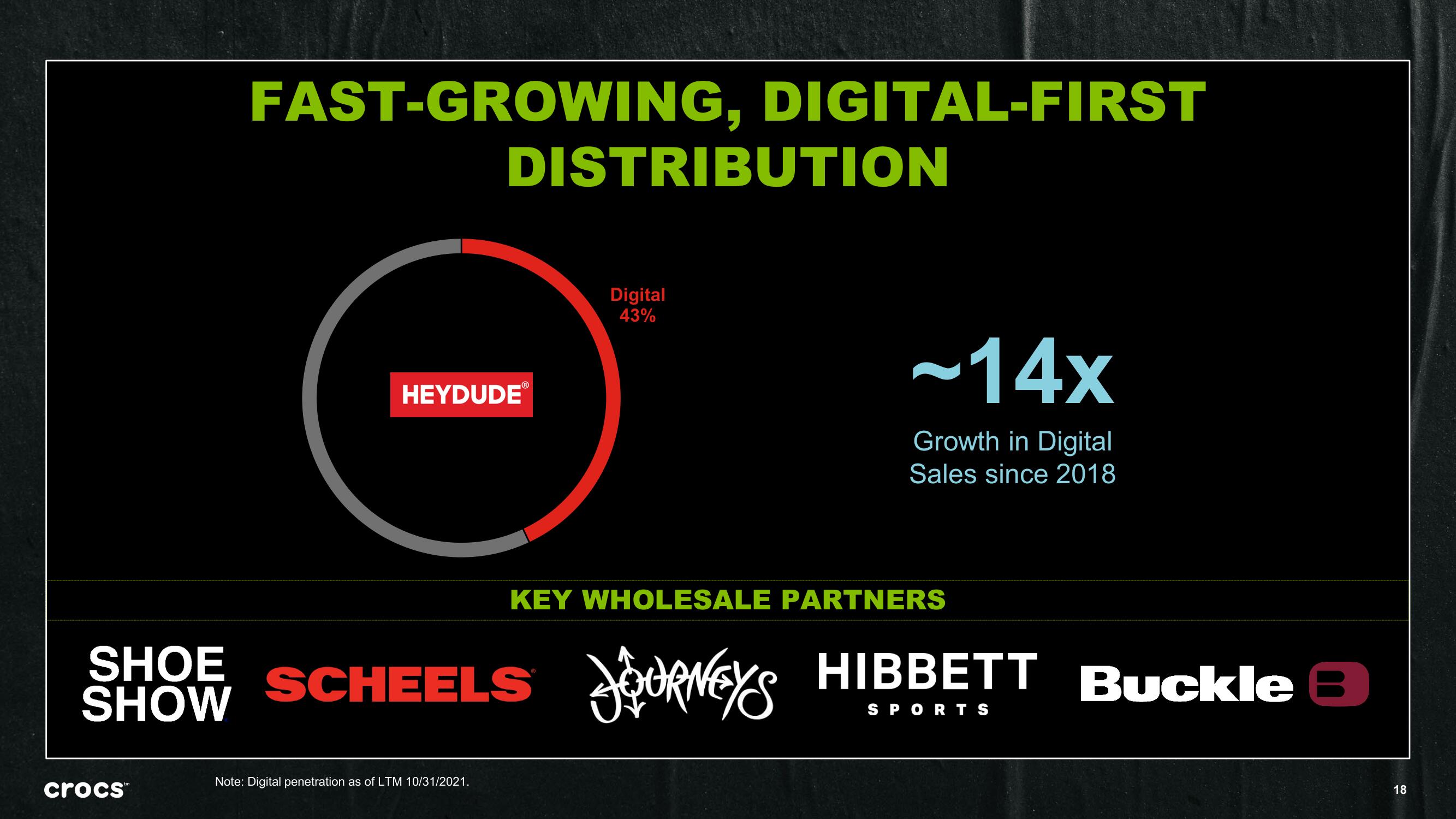 Crocs Mergers and Acquisitions Presentation Deck slide image #18