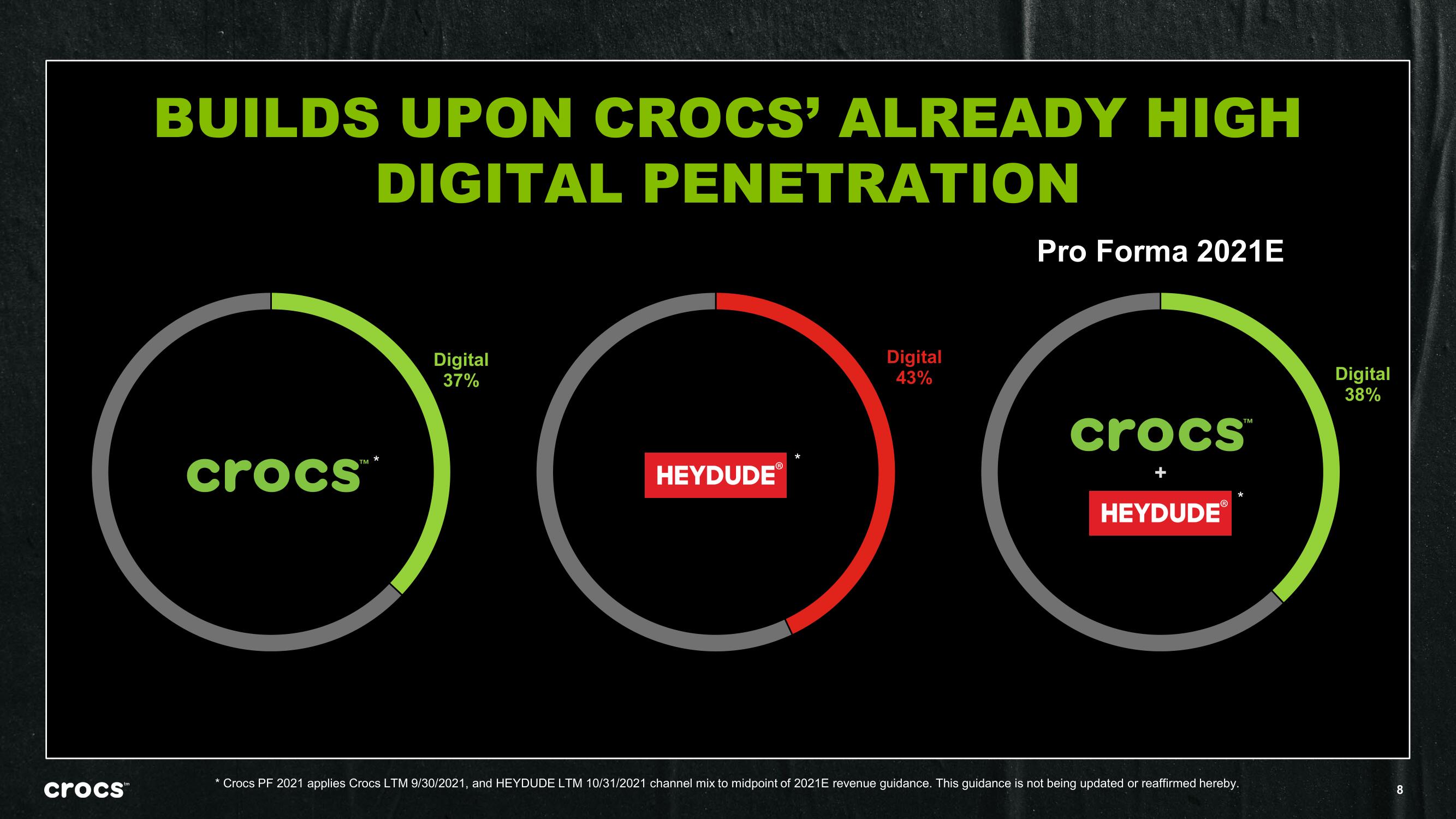 Crocs Mergers and Acquisitions Presentation Deck slide image #8