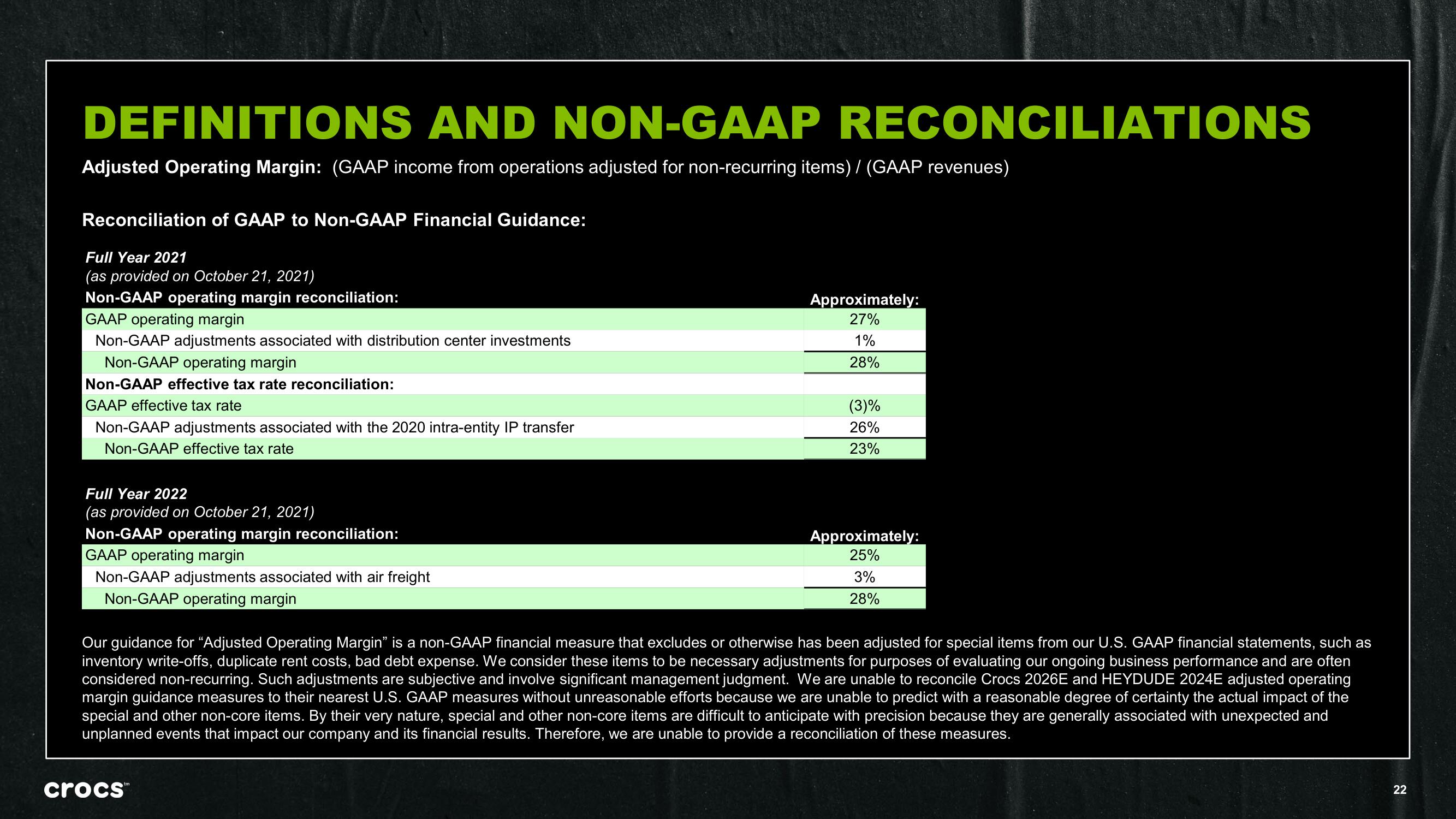 Crocs Mergers and Acquisitions Presentation Deck slide image #22